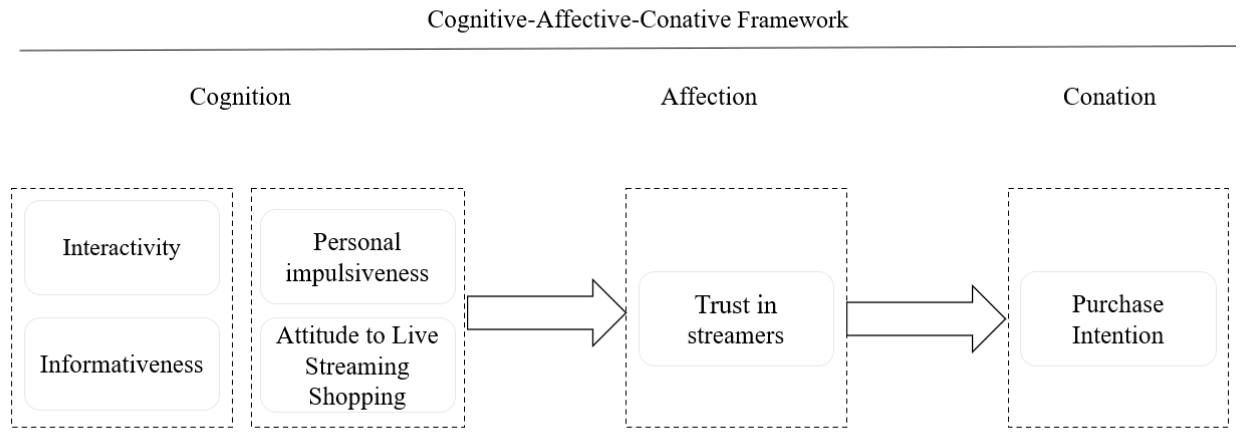 Behavsci 13 00308 g001
