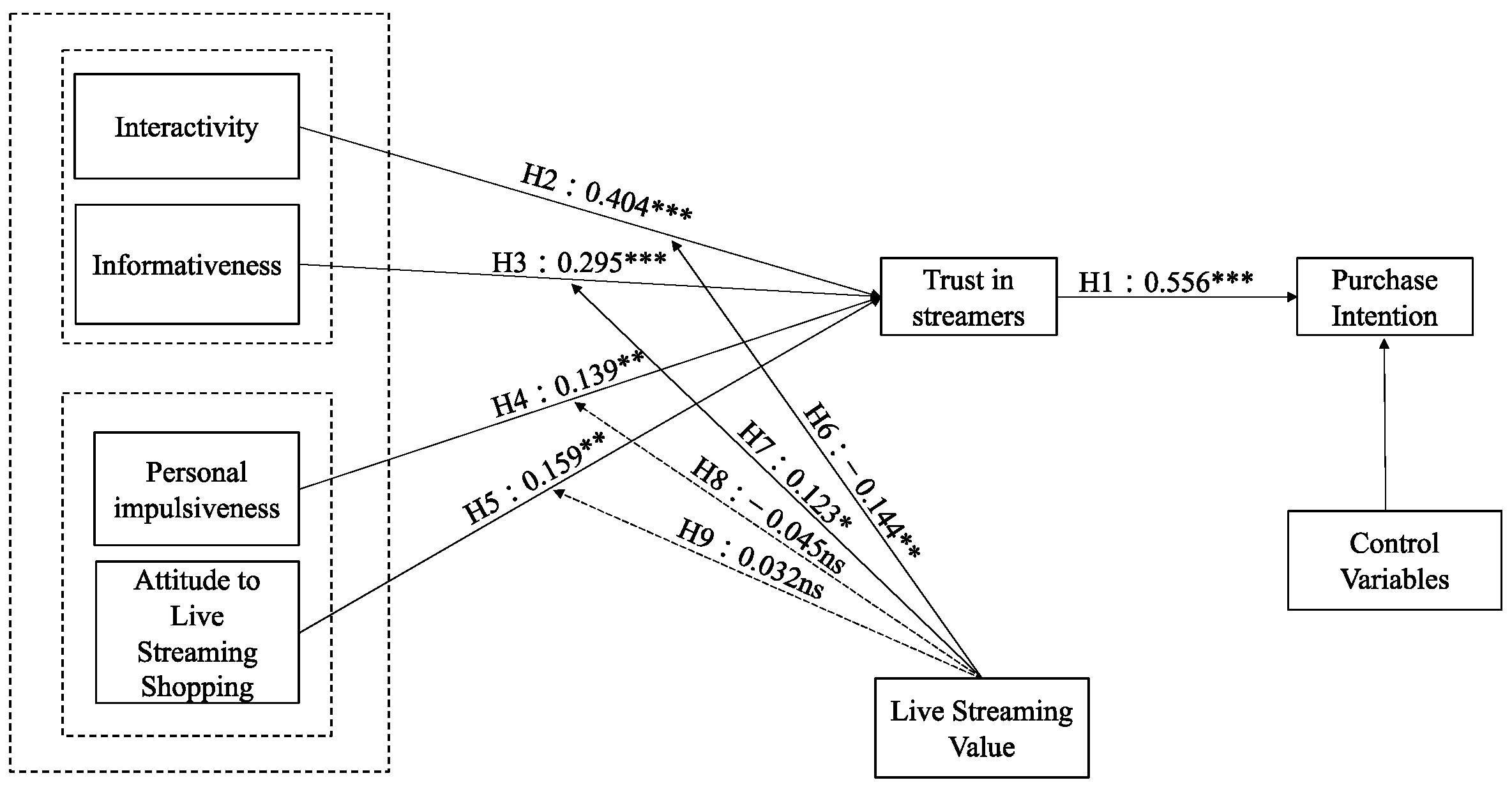 Behavsci 13 00308 g003