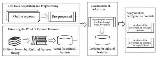 https://www.mdpi.com/behavsci/behavsci-13-00318/article_deploy/html/images/behavsci-13-00318-g001-550.jpg