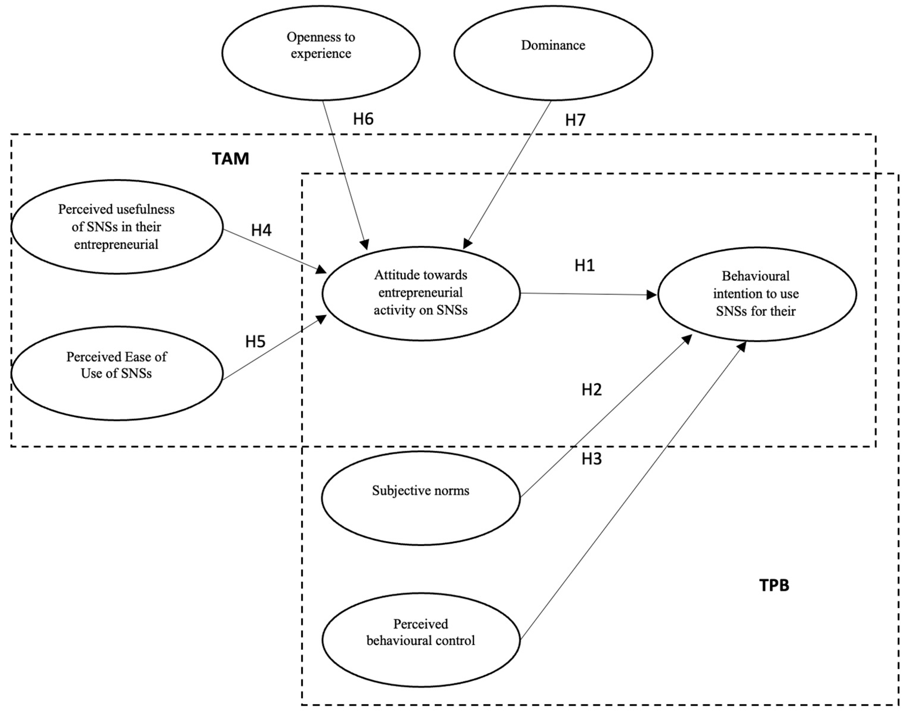 Behavsci 13 00323 g001 Behavsci 13 00323 g001