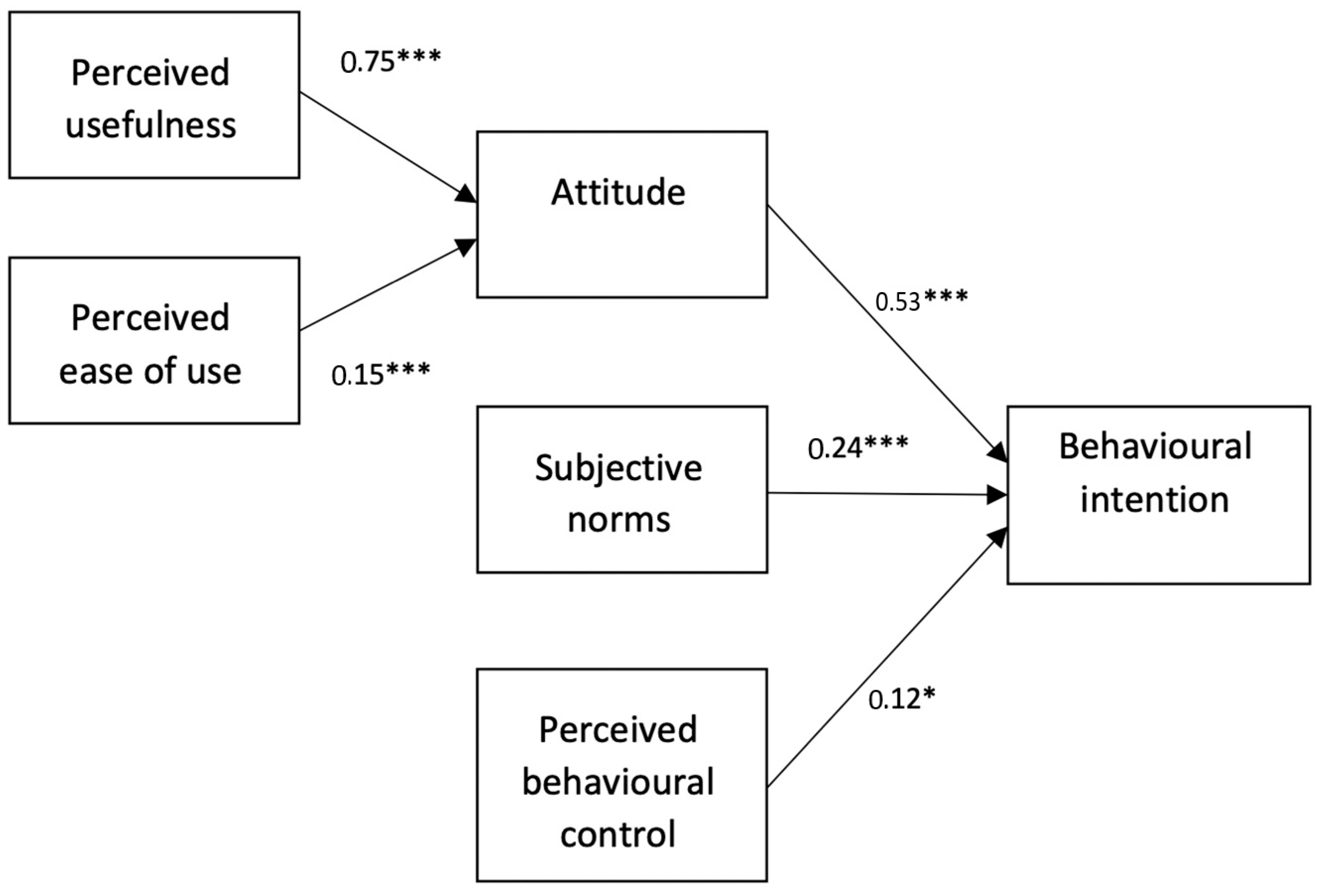 Behavsci 13 00323 g002 Behavsci 13 00323 g002