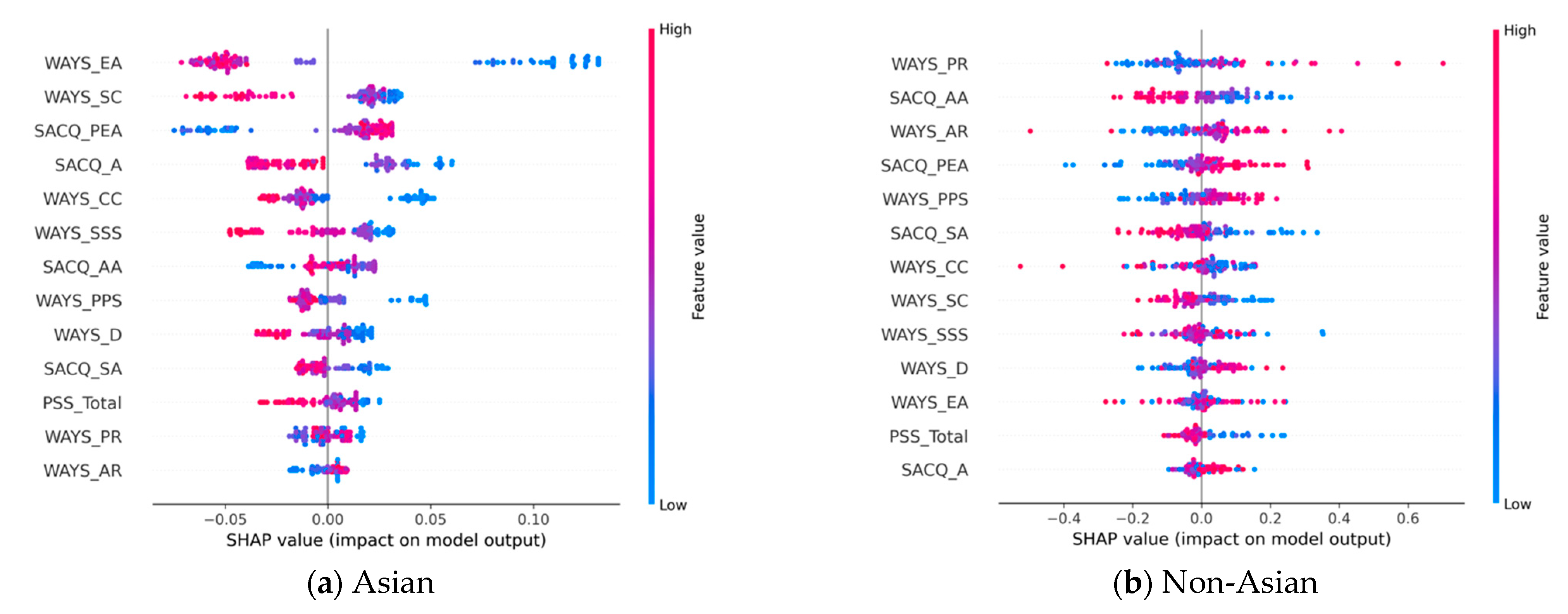 Behavsci 13 00325 g005 Behavsci 13 00325 g005