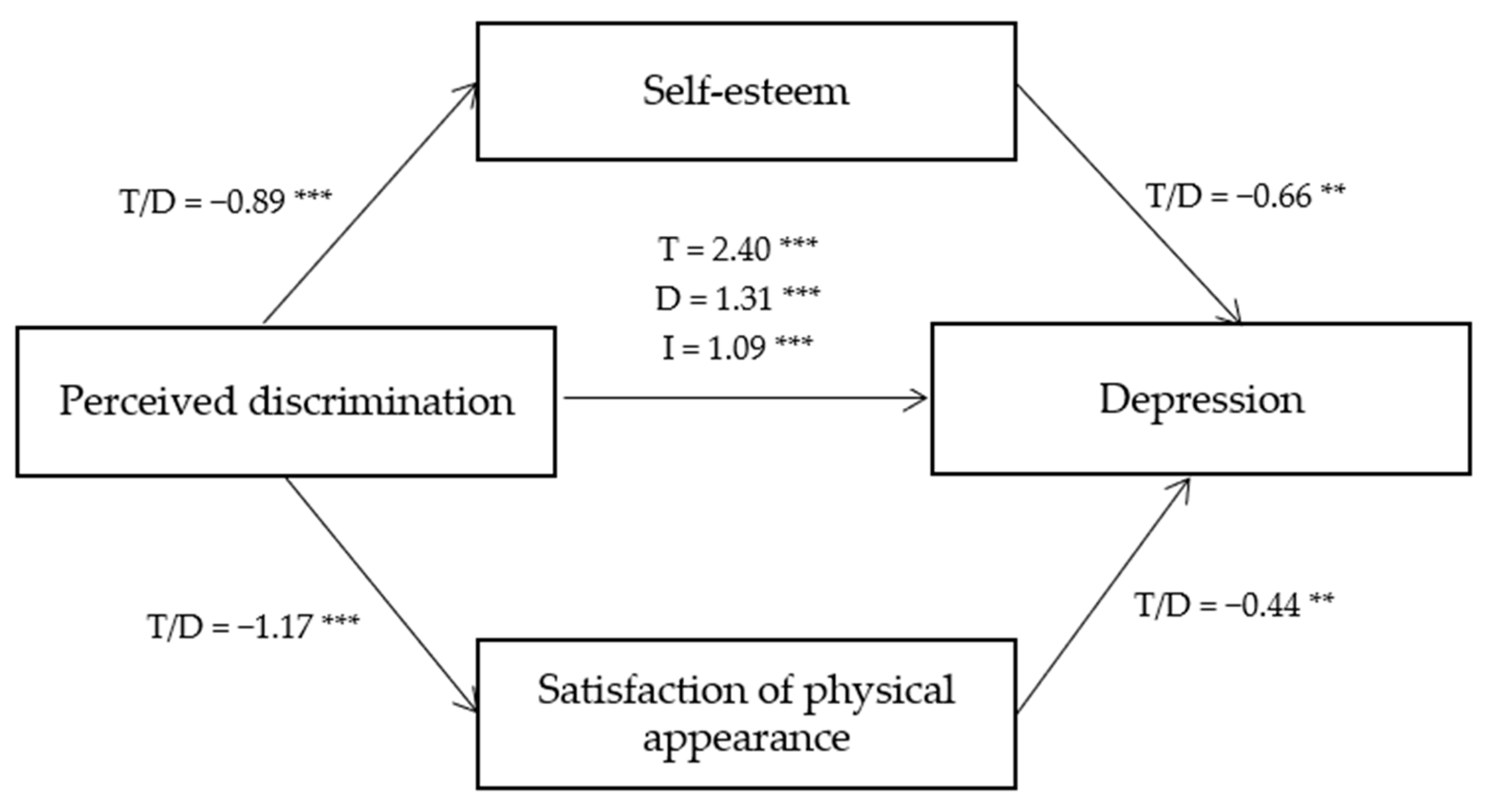 Behavsci 13 00343 g001 Behavsci 13 00343 g001