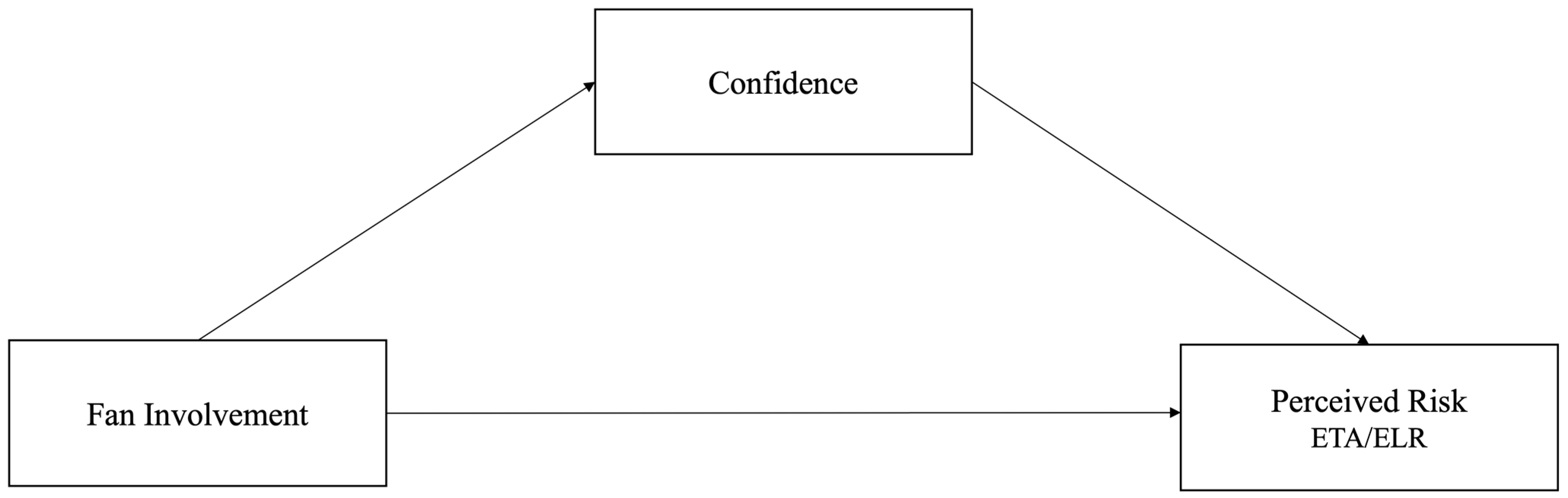 Behavsci 13 00405 g001 Behavsci 13 00405 g001