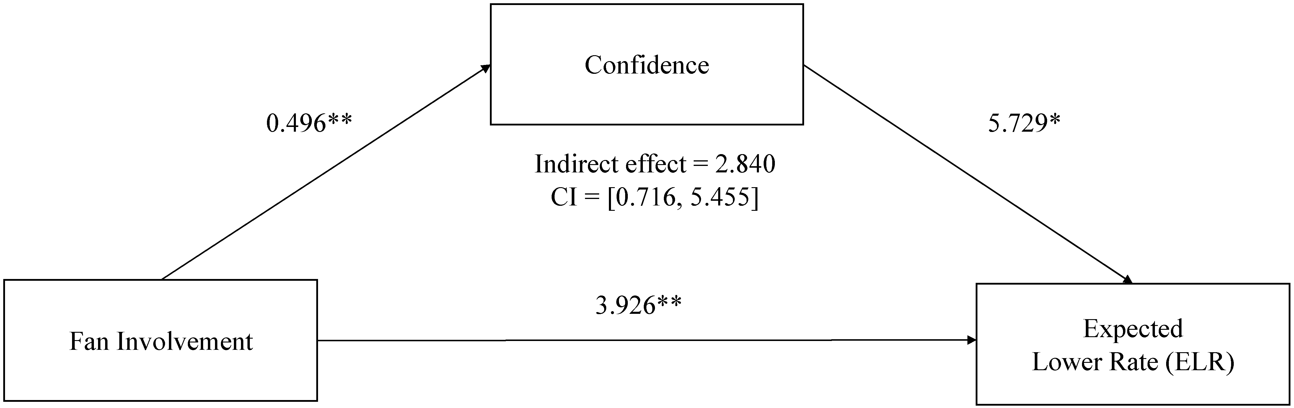 Behavsci 13 00405 g004 Behavsci 13 00405 g004