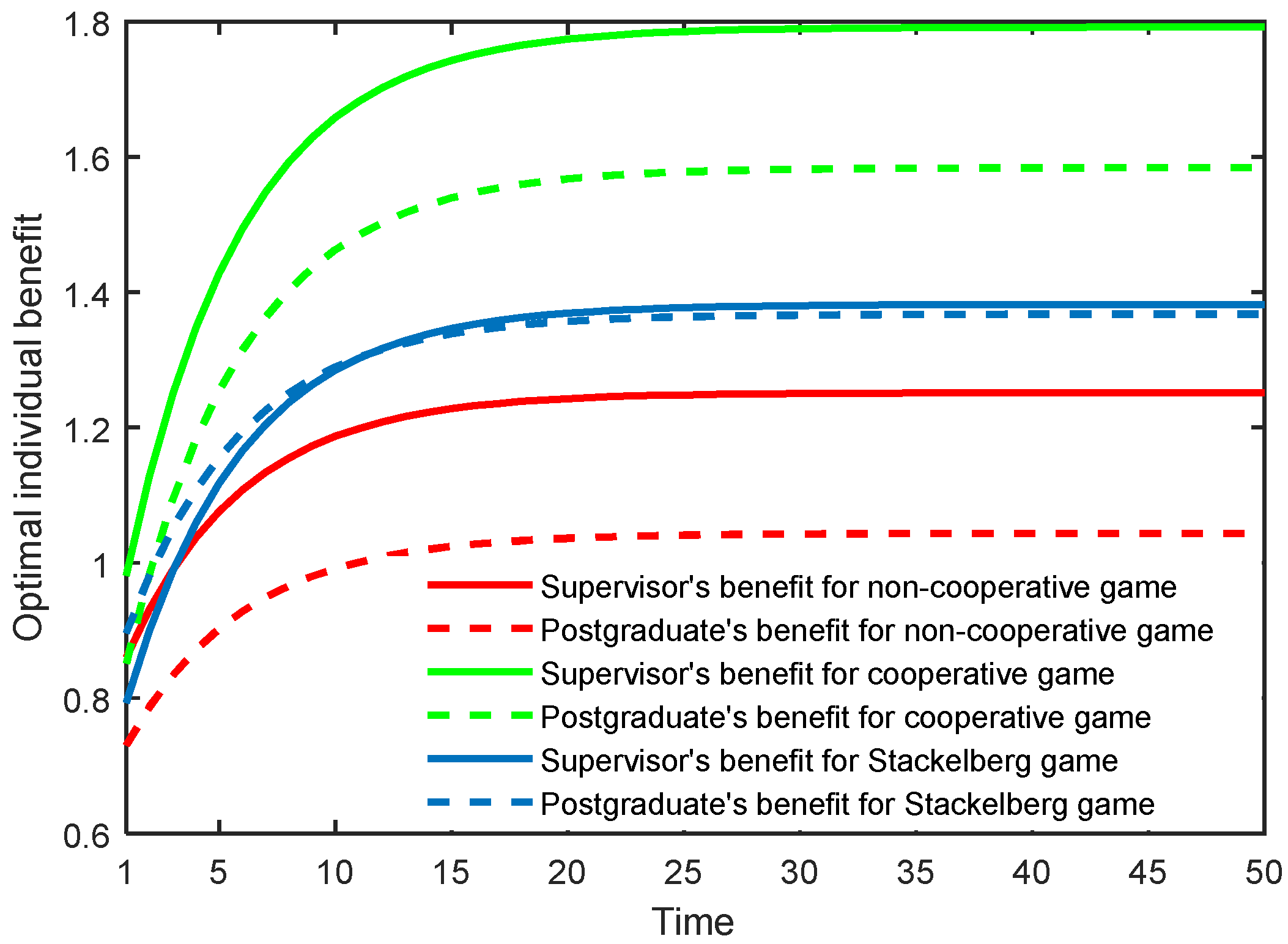 Behavsci 13 00414 g003 Behavsci 13 00414 g003