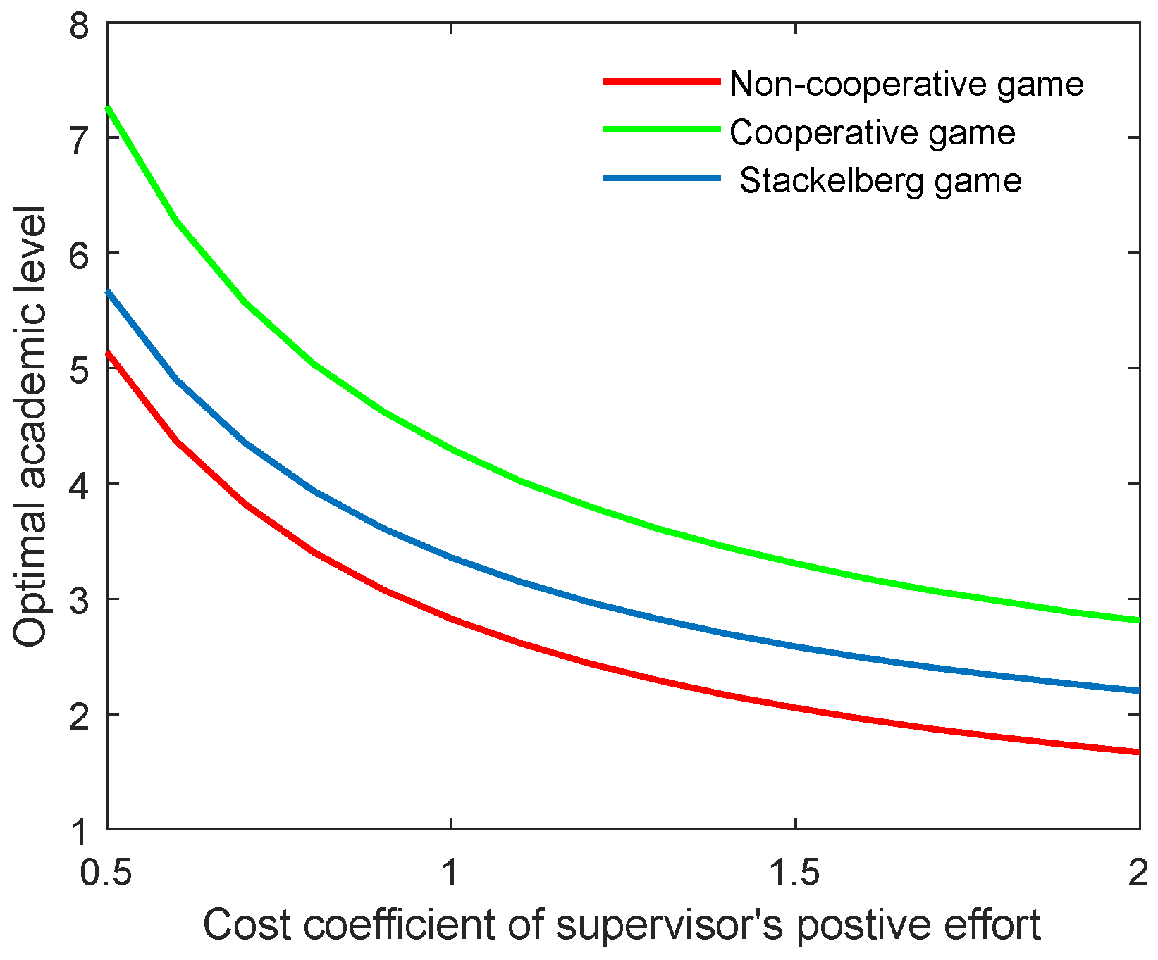 Behavsci 13 00414 g004 Behavsci 13 00414 g004