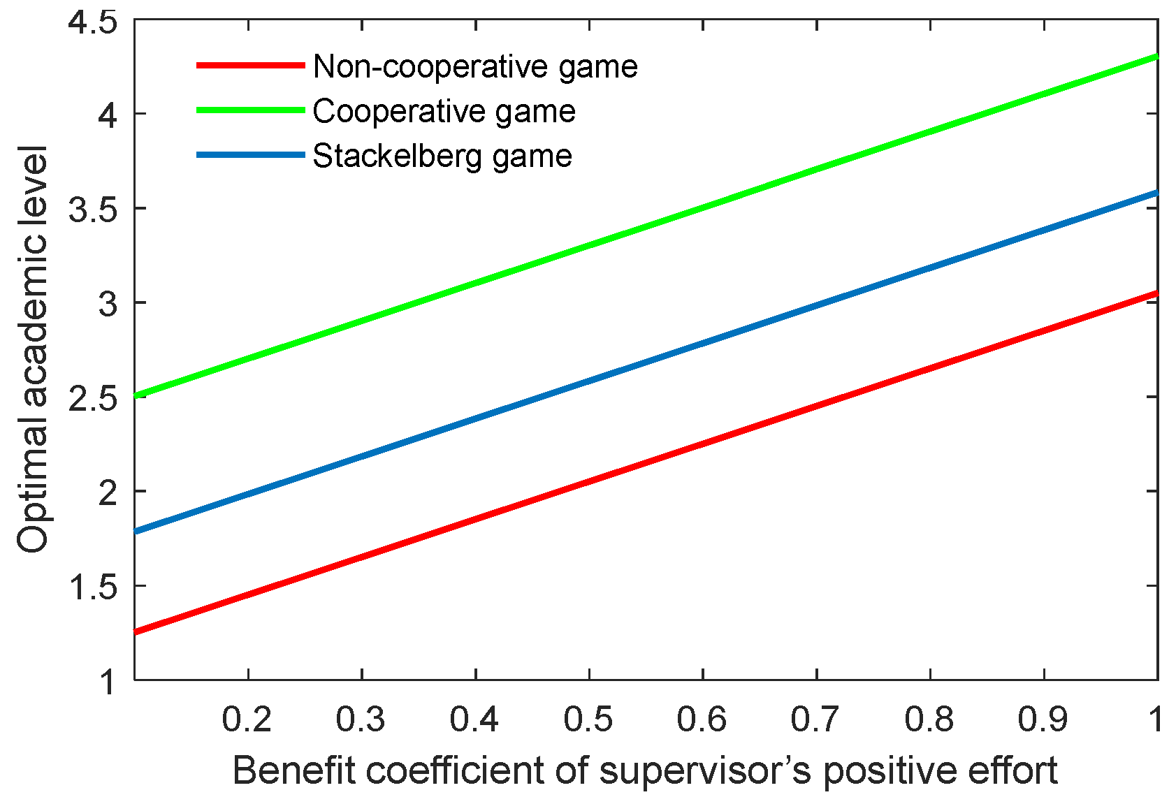 Behavsci 13 00414 g012 Behavsci 13 00414 g012