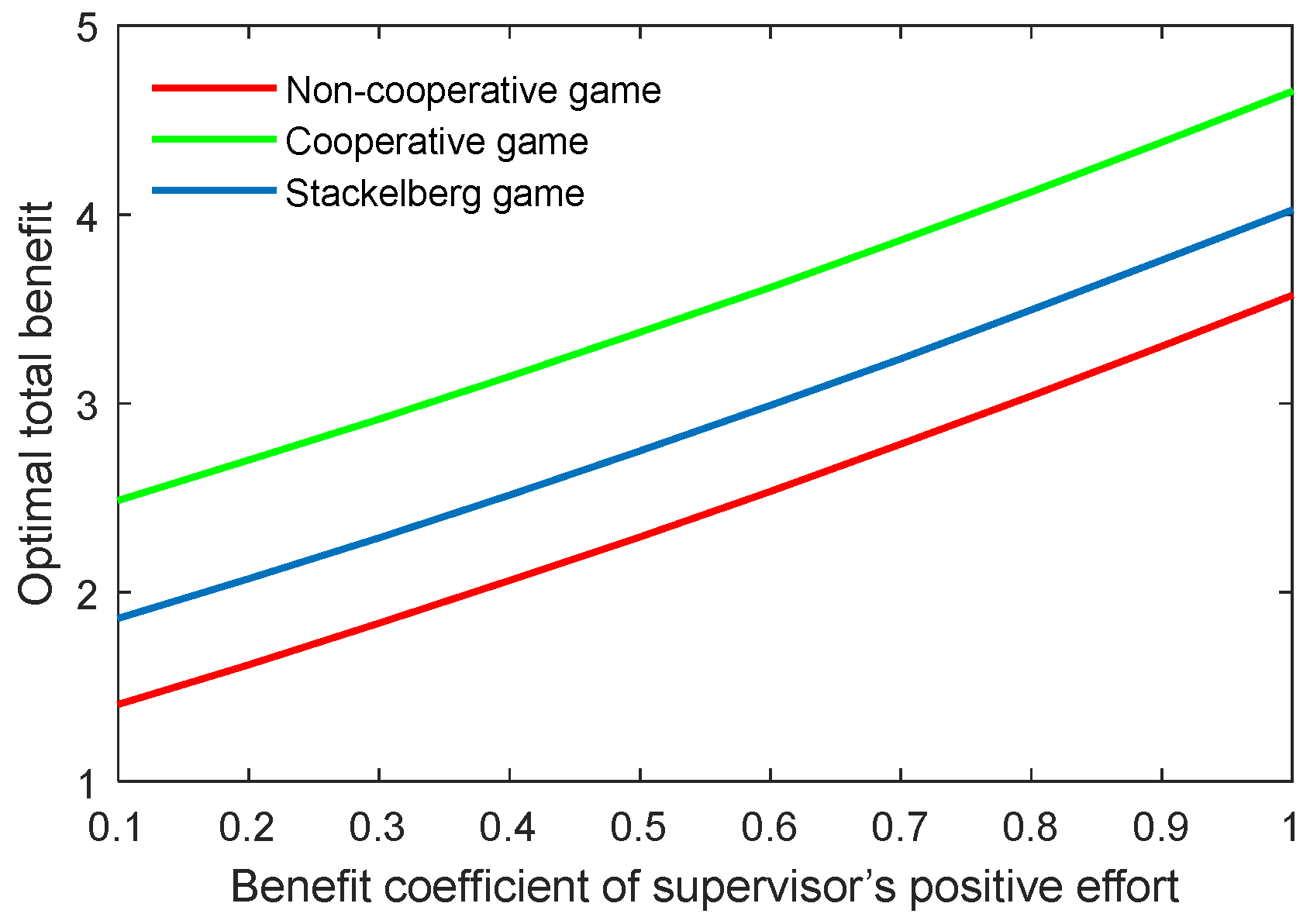 Behavsci 13 00414 g013 Behavsci 13 00414 g013