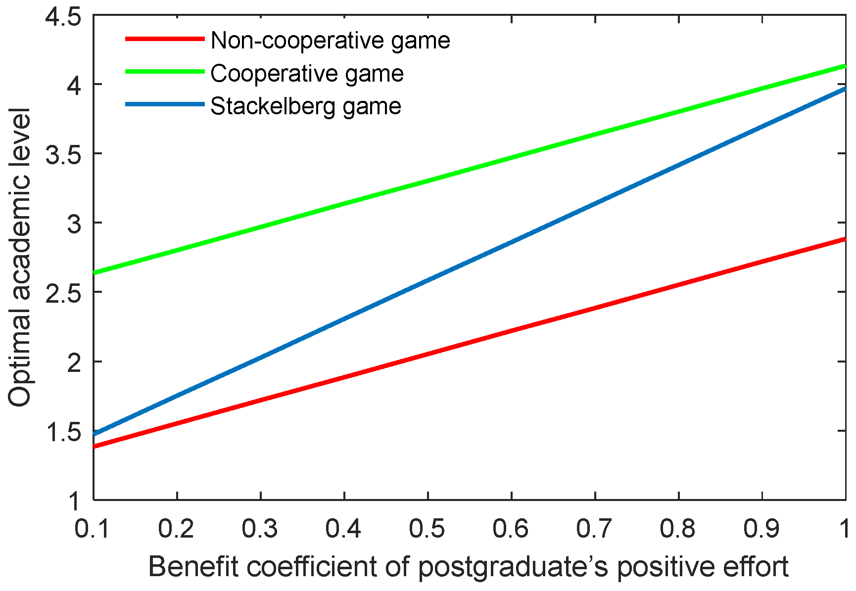 Behavsci 13 00414 g016 Behavsci 13 00414 g016