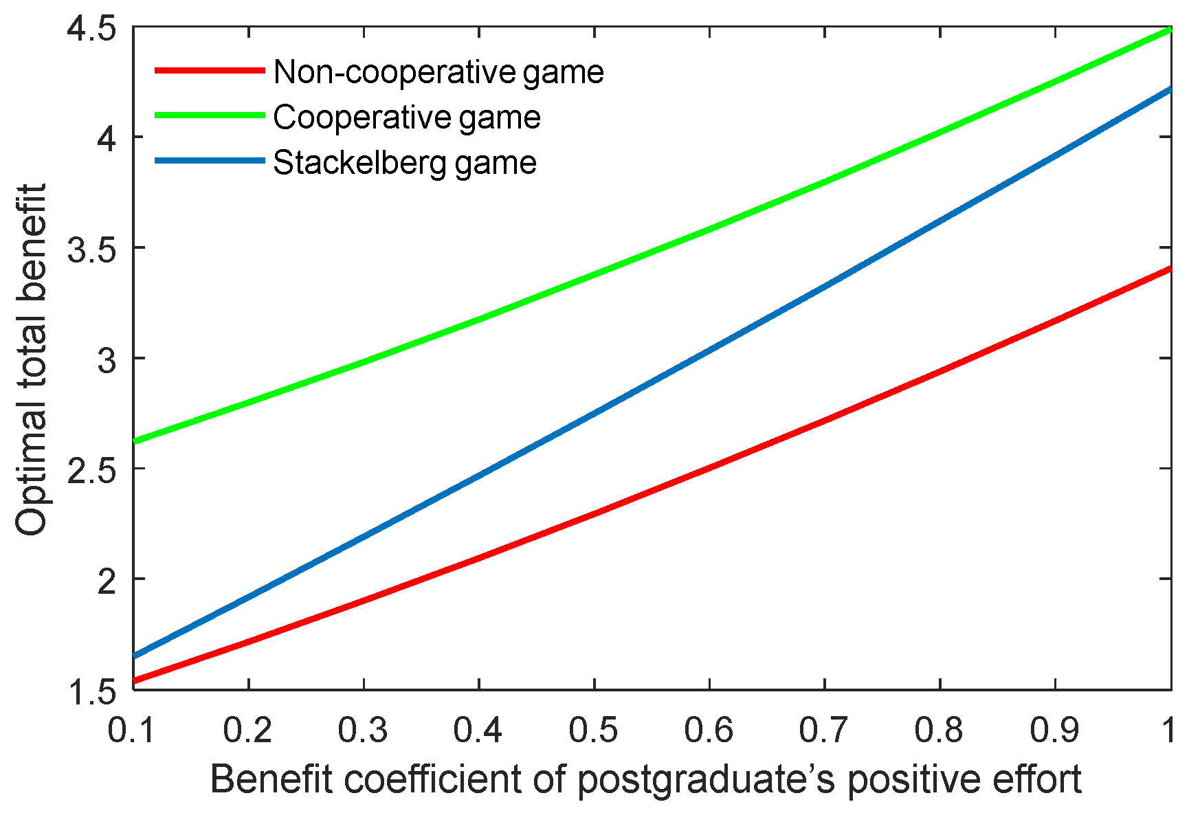 Behavsci 13 00414 g017 Behavsci 13 00414 g017