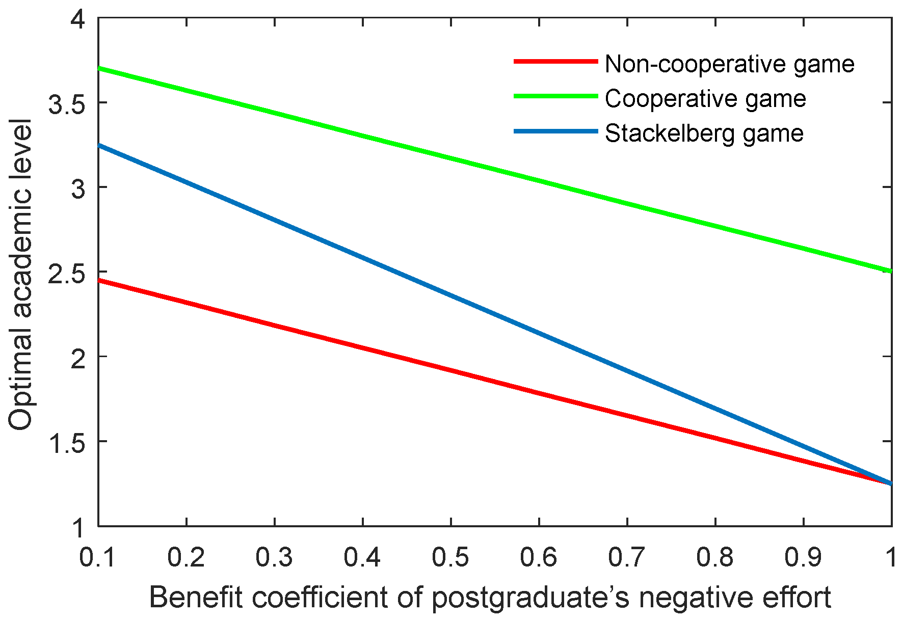 Behavsci 13 00414 g018 Behavsci 13 00414 g018