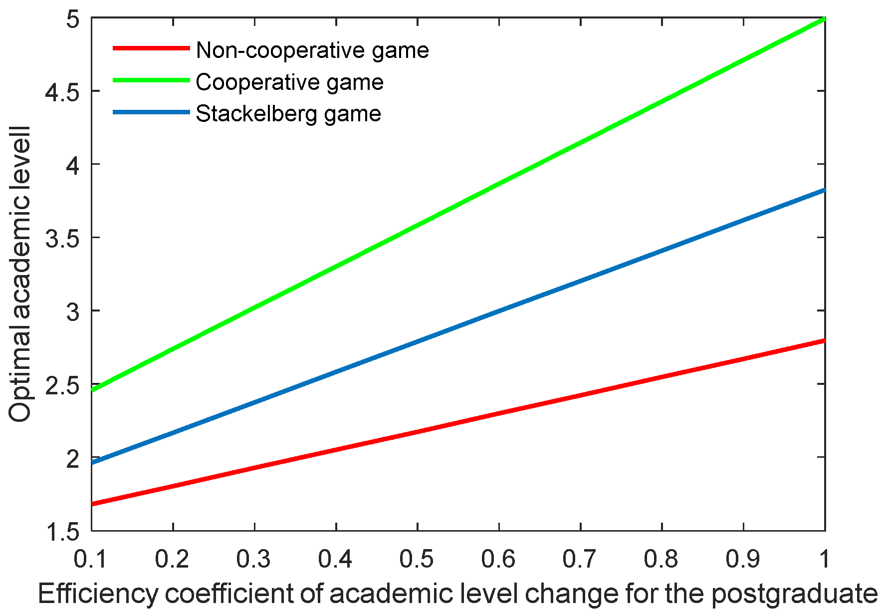 Behavsci 13 00414 g024 Behavsci 13 00414 g024