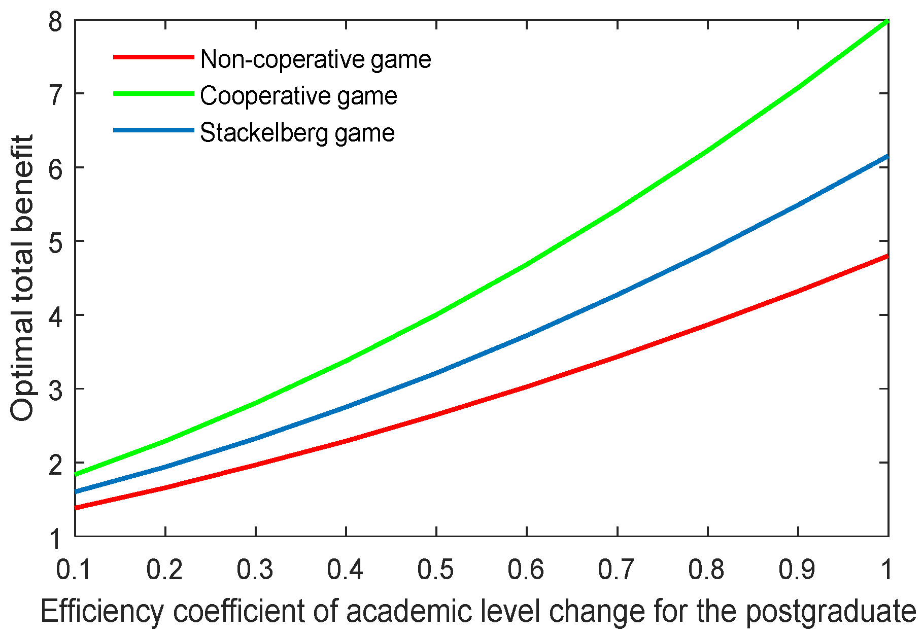Behavsci 13 00414 g025 Behavsci 13 00414 g025