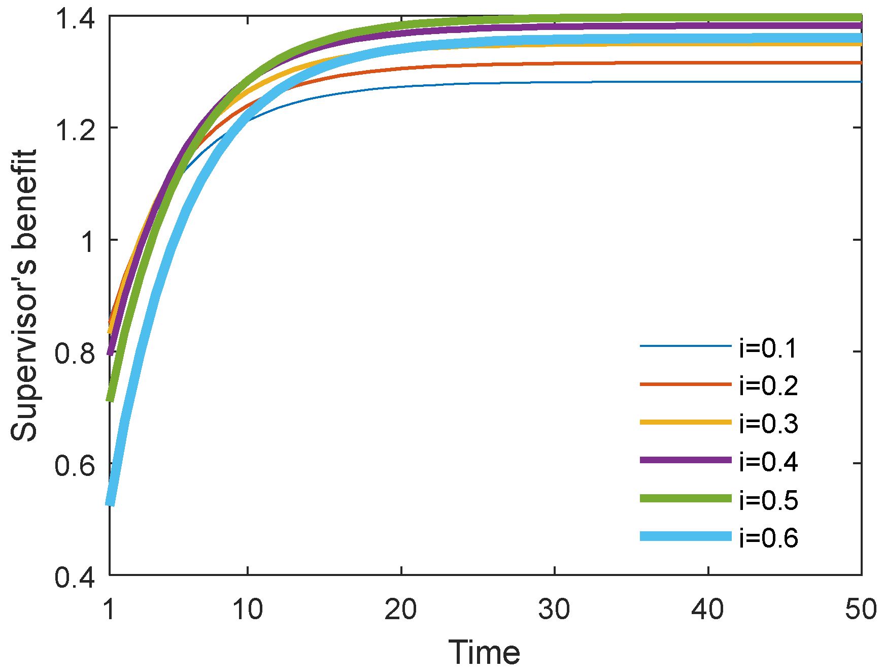 Behavsci 13 00414 g029 Behavsci 13 00414 g029