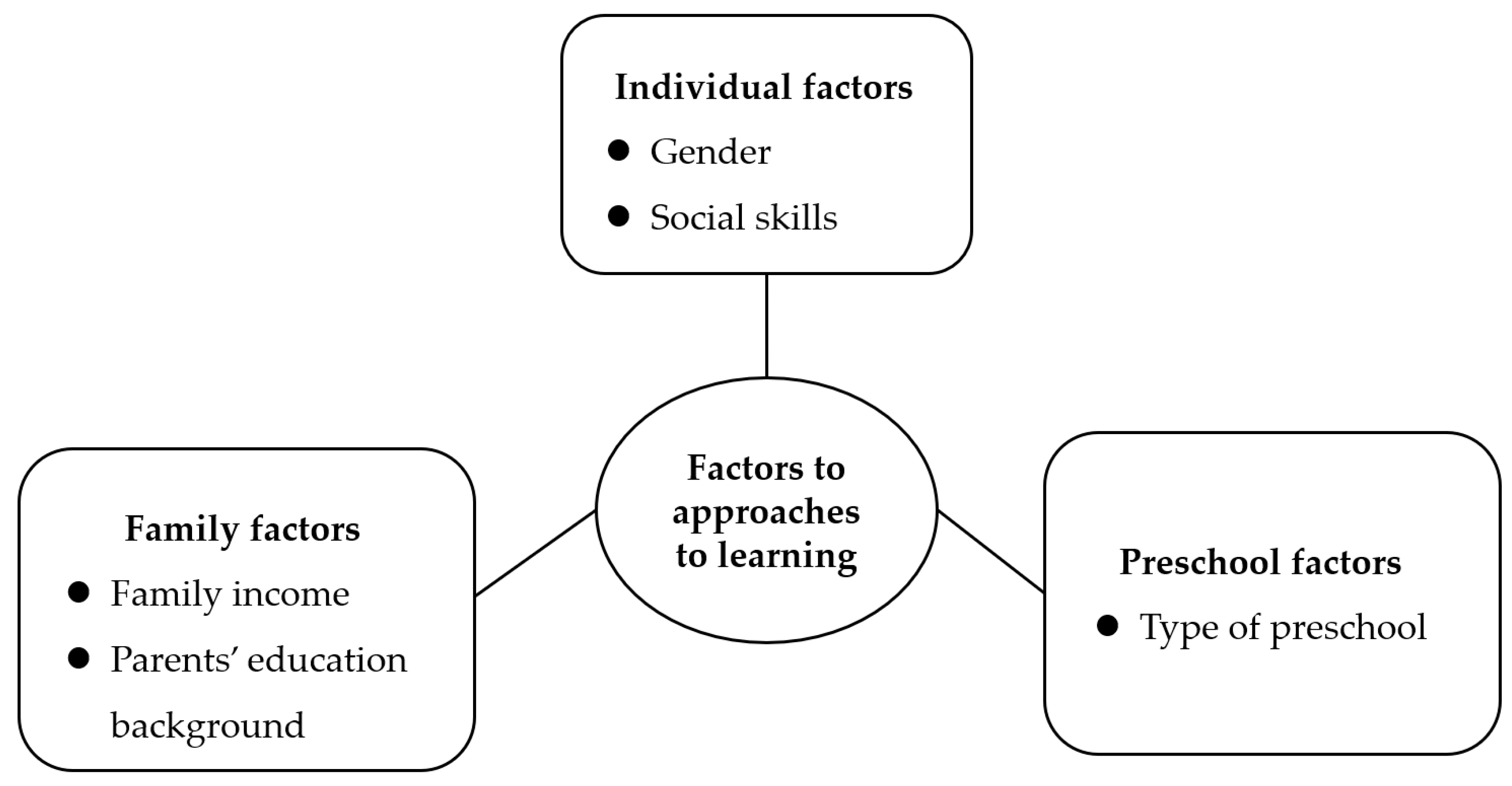 Behavsci 13 00418 g001 Behavsci 13 00418 g001
