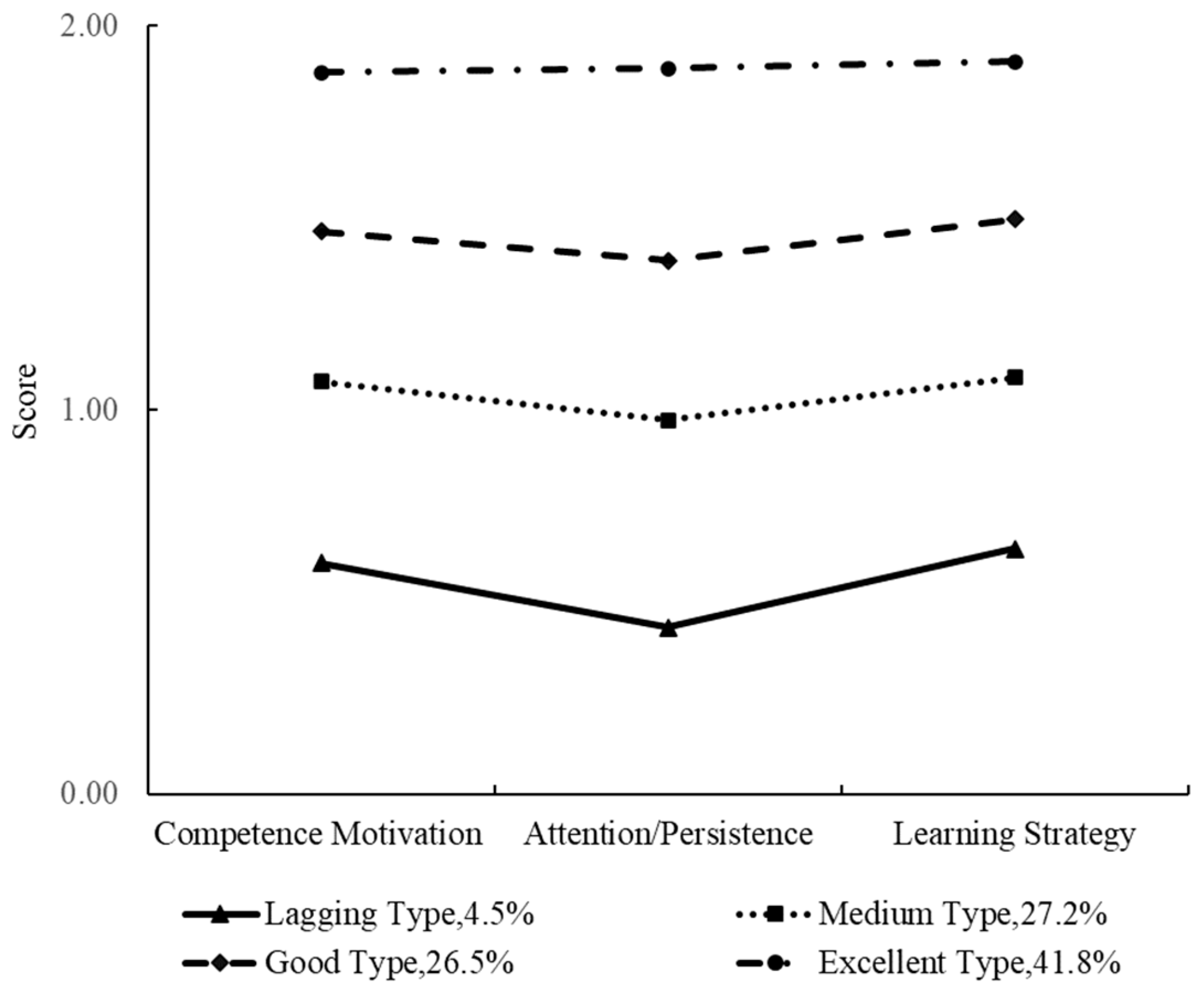 Behavsci 13 00418 g002 Behavsci 13 00418 g002
