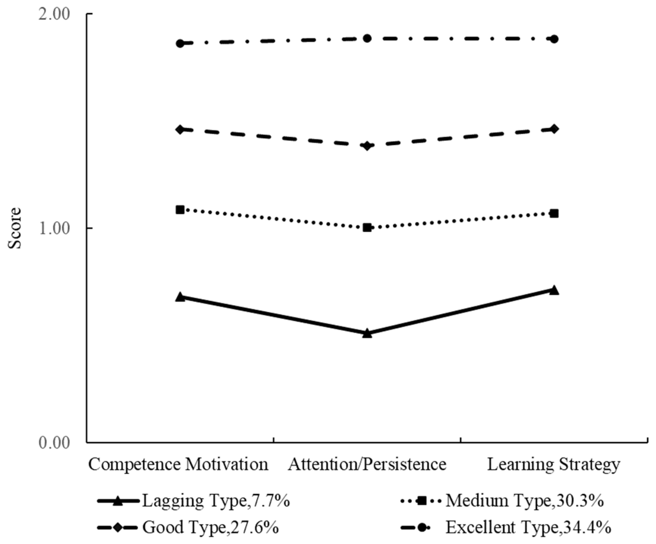 Behavsci 13 00418 g003 Behavsci 13 00418 g003