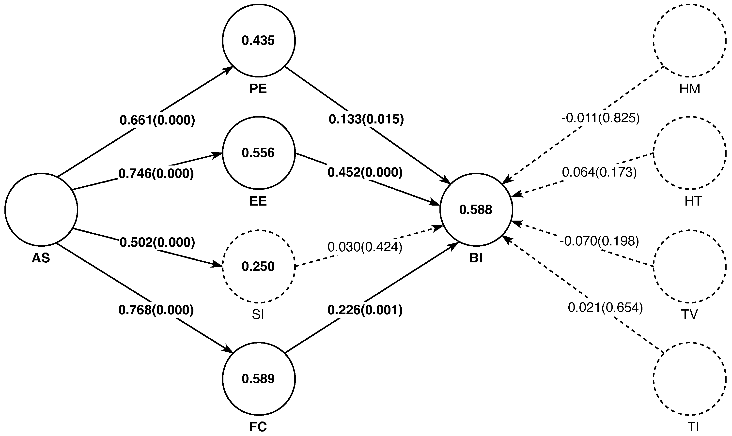 Behavsci 13 00419 g004