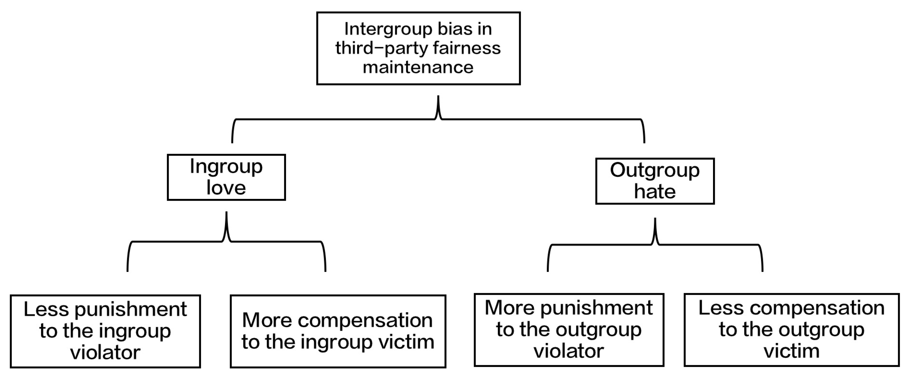 Behavsci 13 00456 g001 Behavsci 13 00456 g001