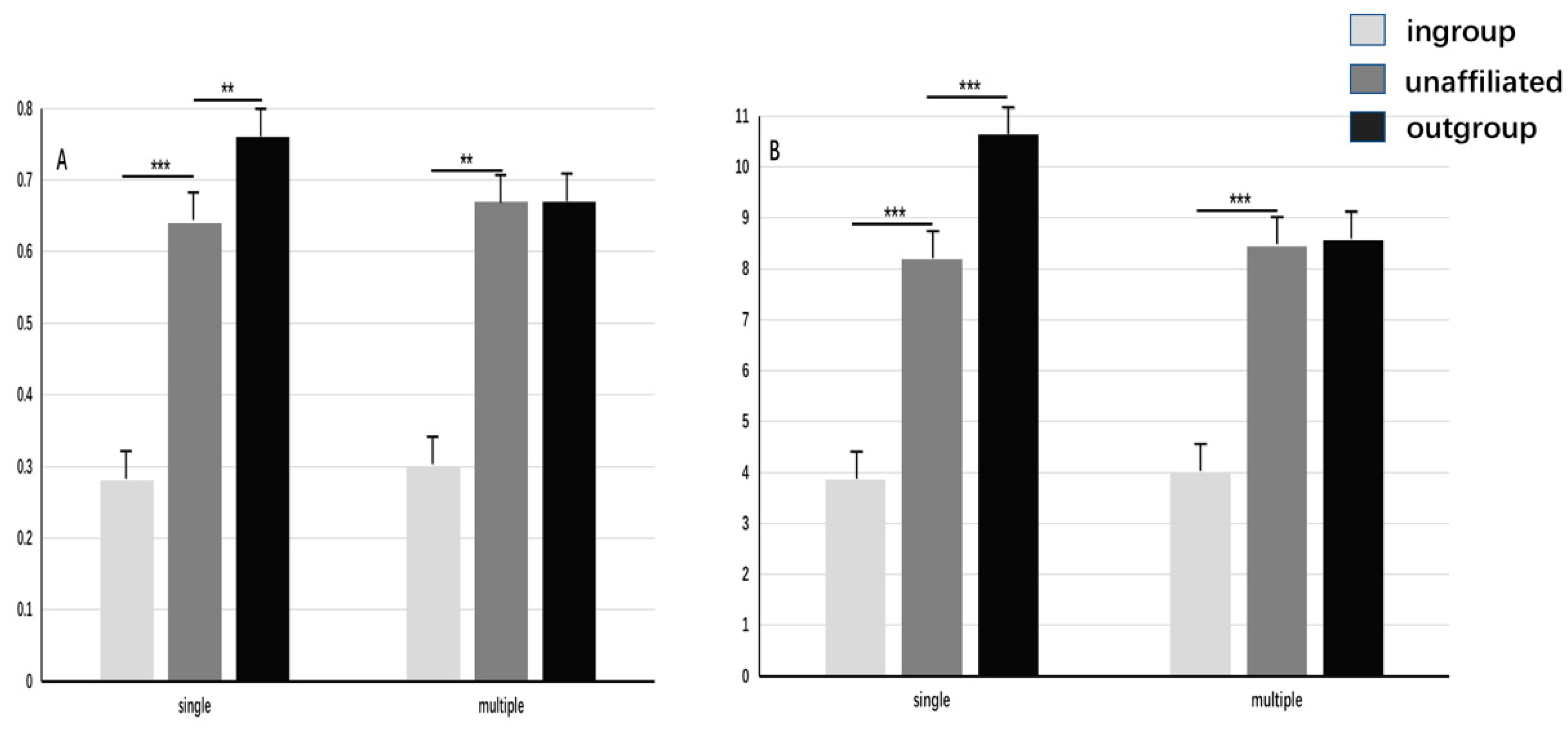Behavsci 13 00456 g002 Behavsci 13 00456 g002