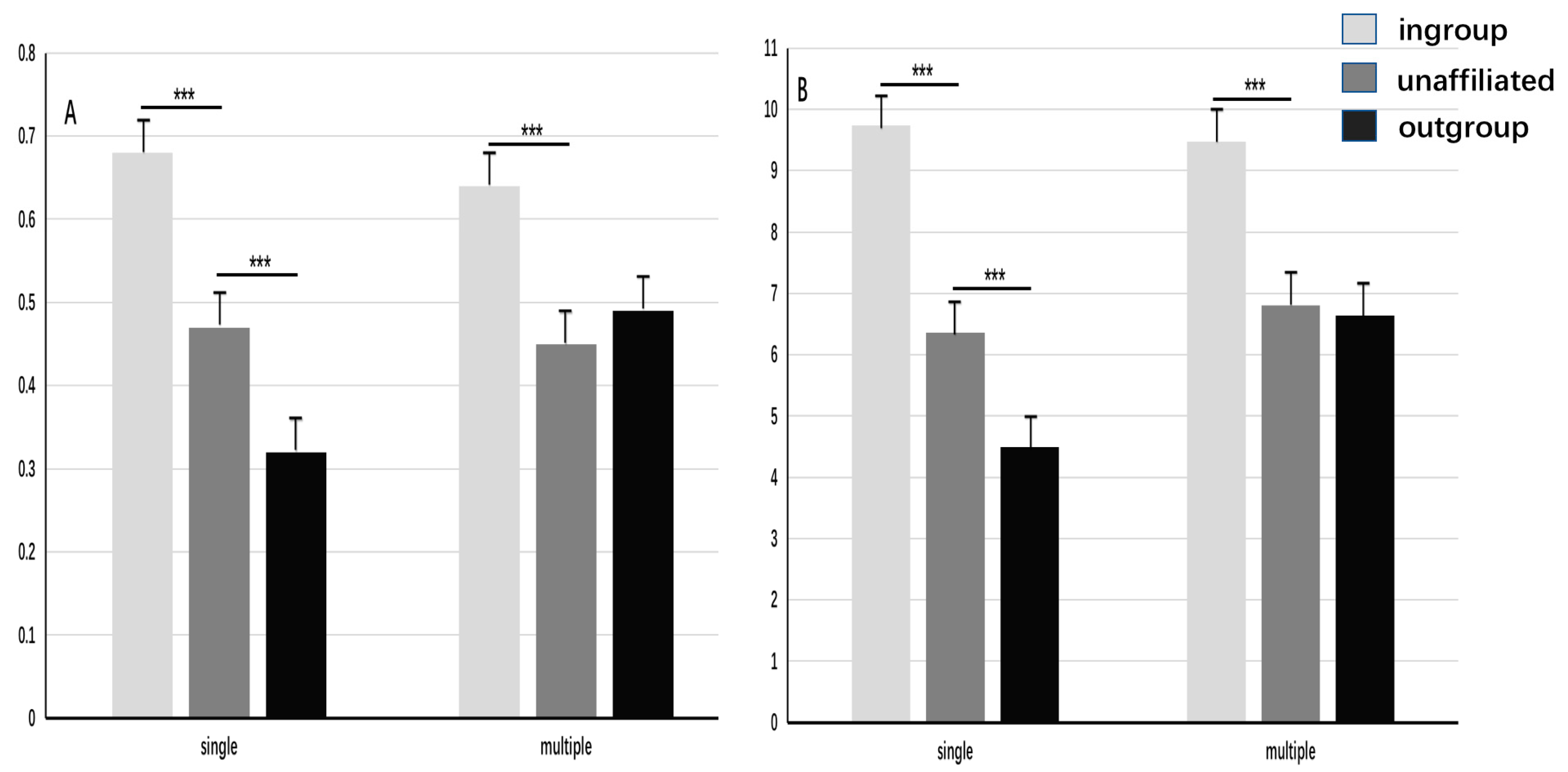 Behavsci 13 00456 g003 Behavsci 13 00456 g003