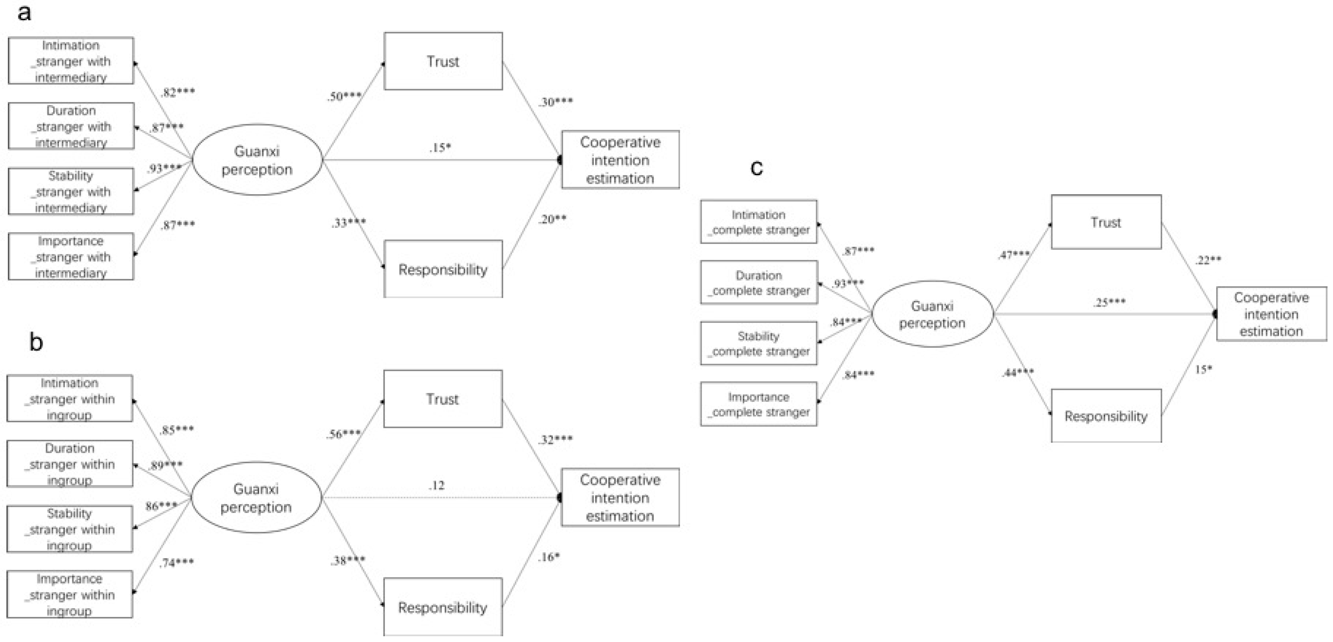 Behavsci 13 00473 g003 Behavsci 13 00473 g003