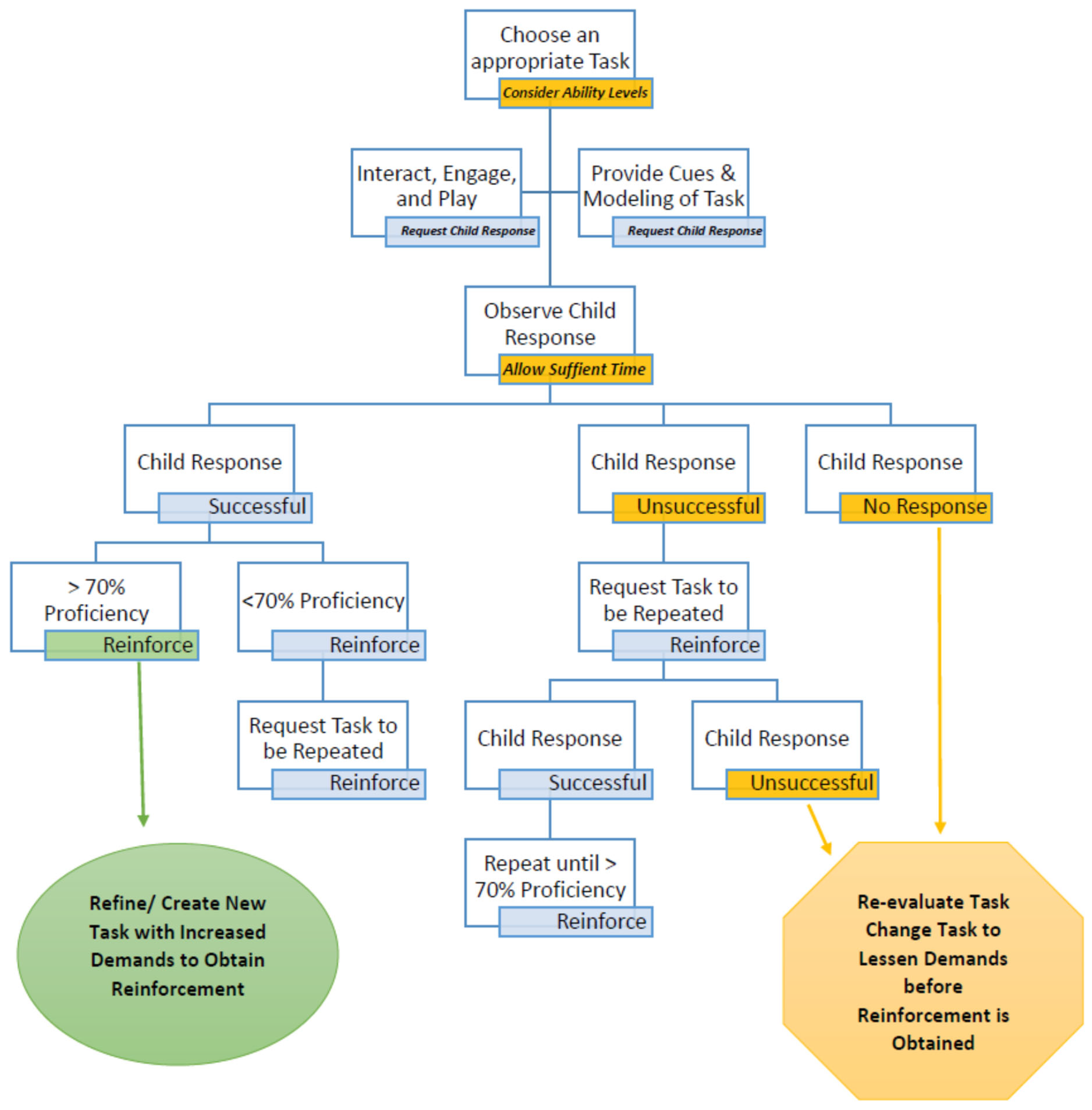 Behavsci 13 00484 g002 Behavsci 13 00484 g002