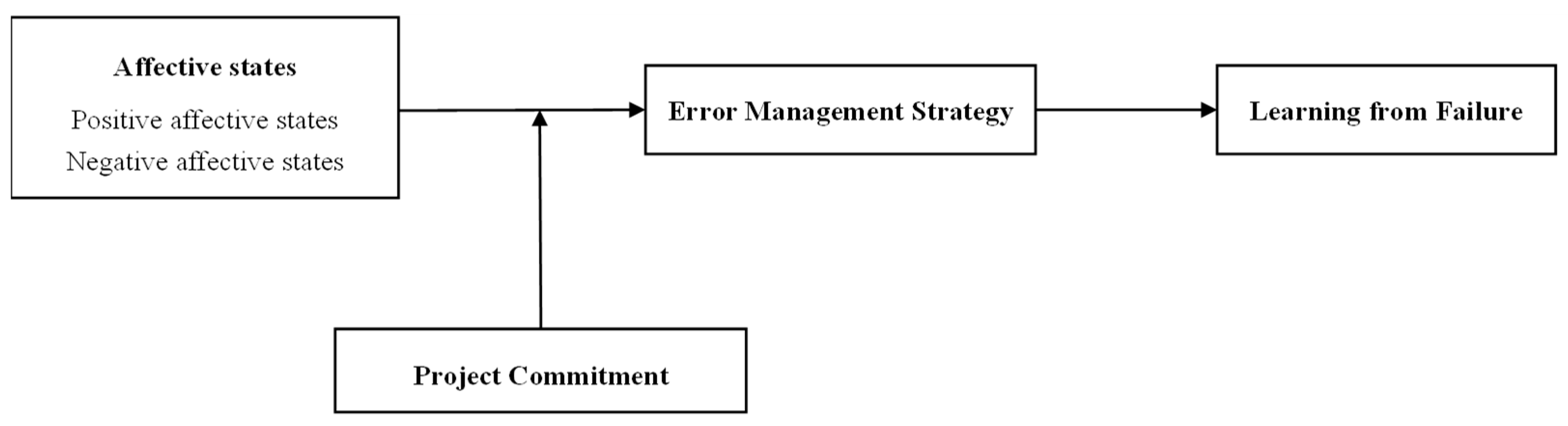 Behavsci 13 00514 g001 Behavsci 13 00514 g001