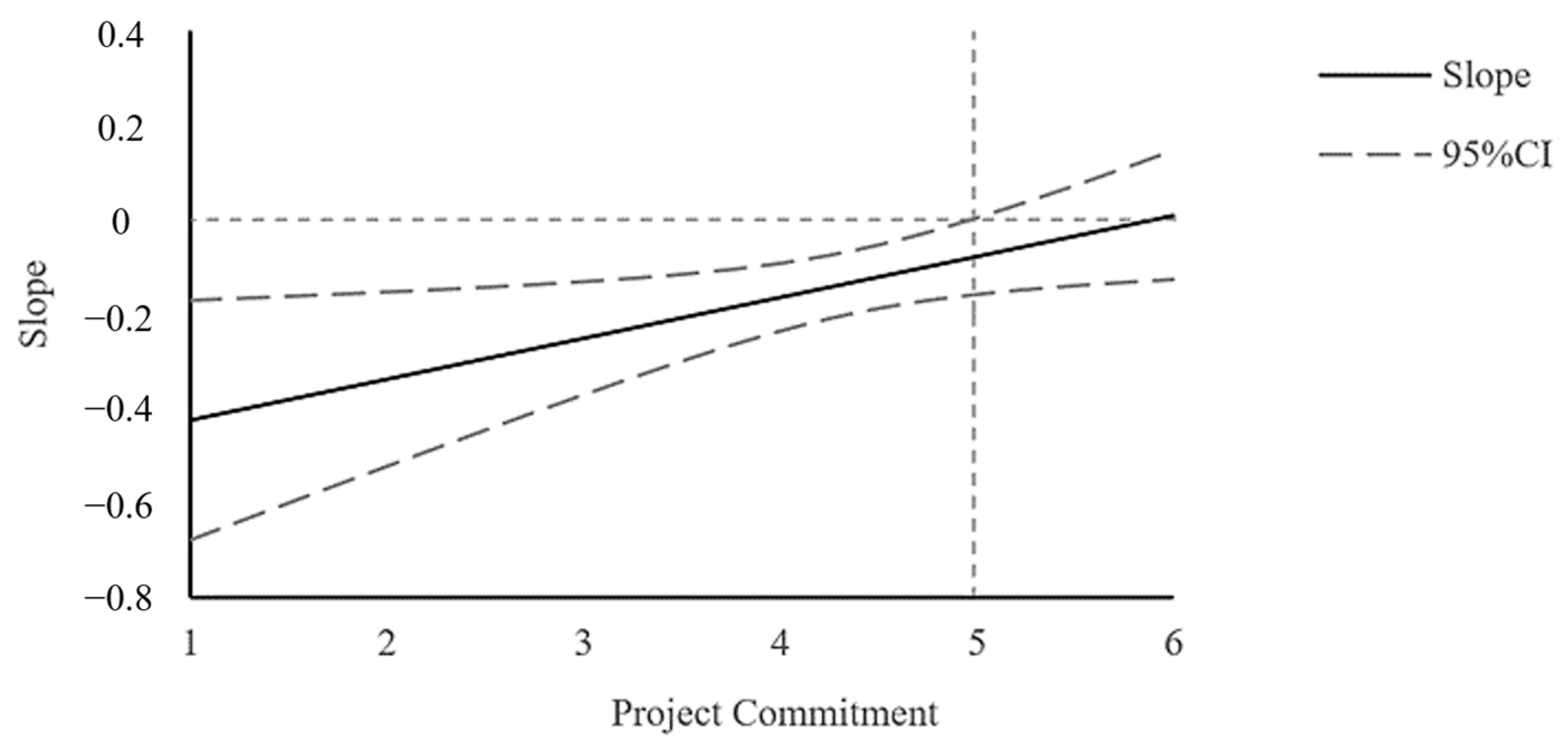 Behavsci 13 00514 g003 Behavsci 13 00514 g003