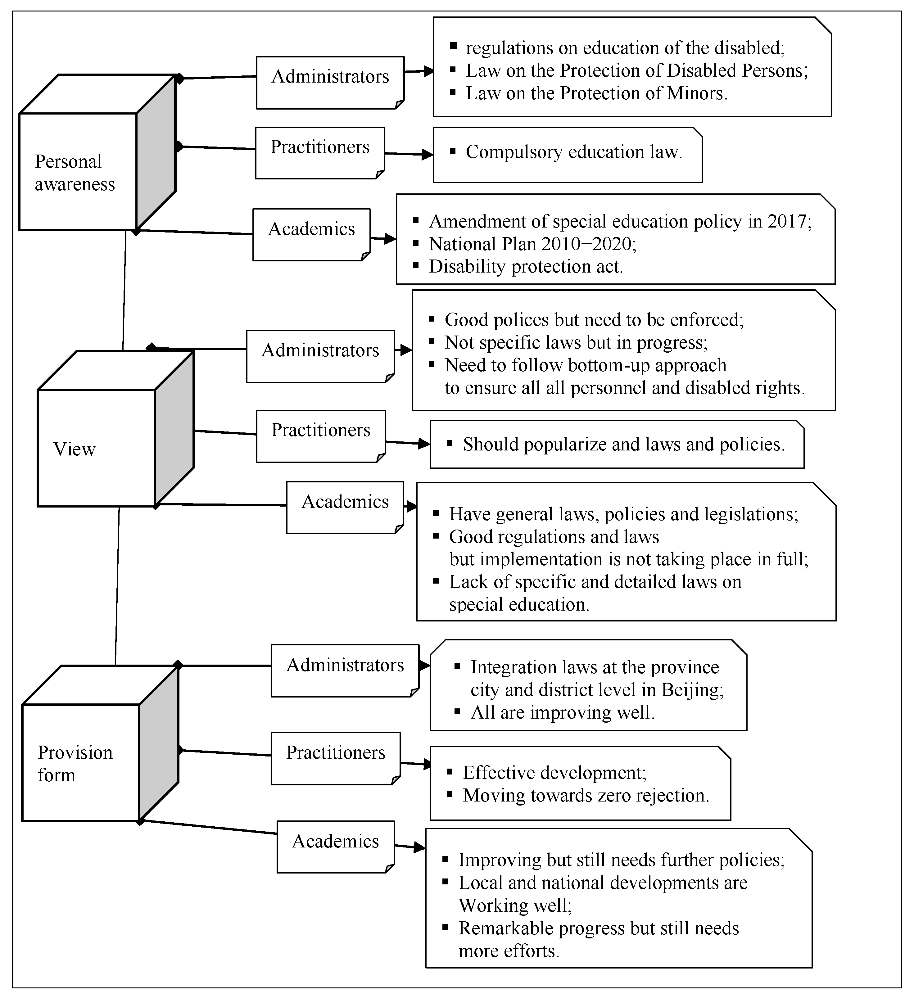 Behavsci 13 00515 g005 Behavsci 13 00515 g005