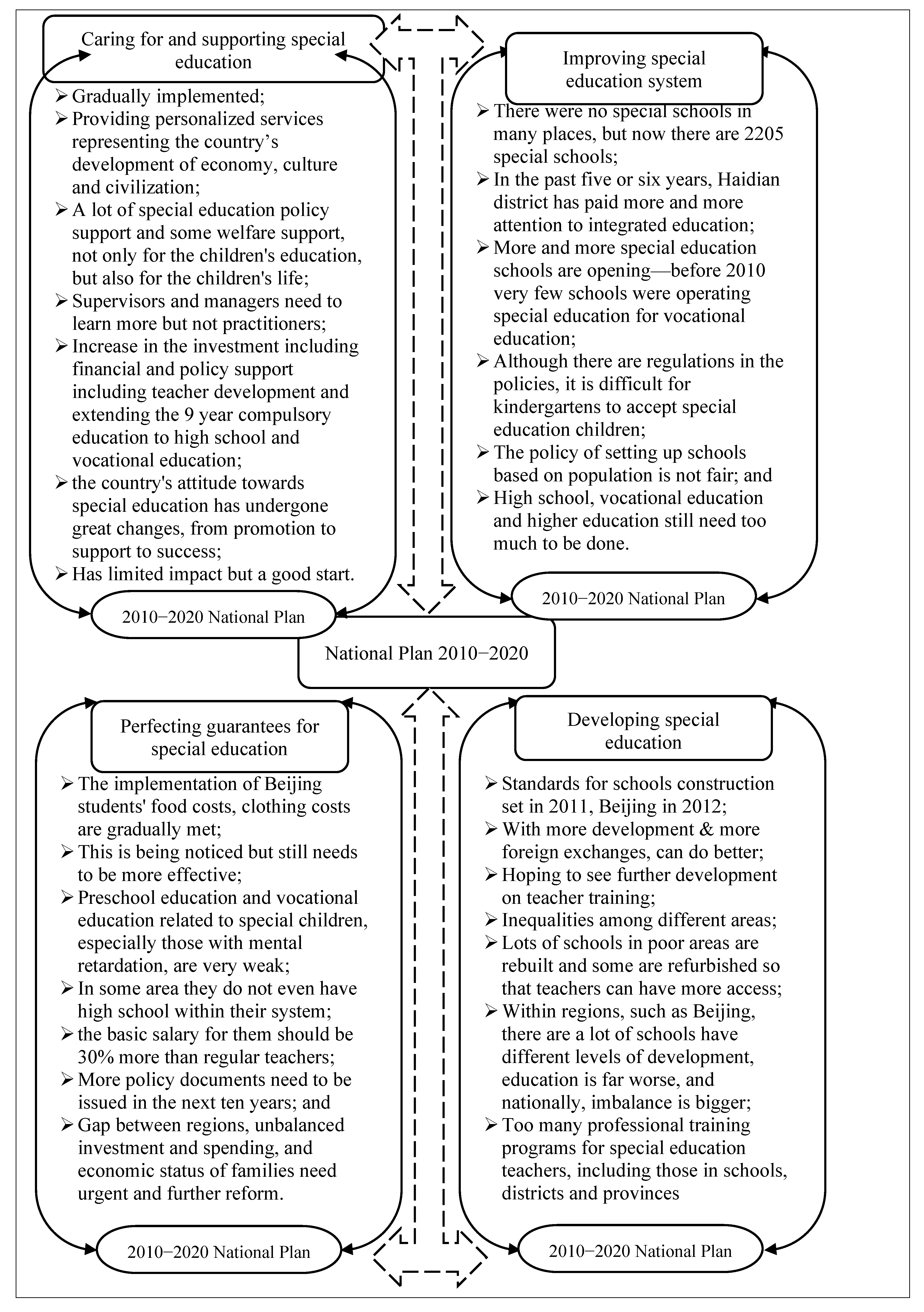 Behavsci 13 00515 g006 Behavsci 13 00515 g006
