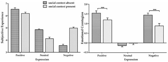 Behavioral Sciences Free Full Text Kick Cat Effect Social Context