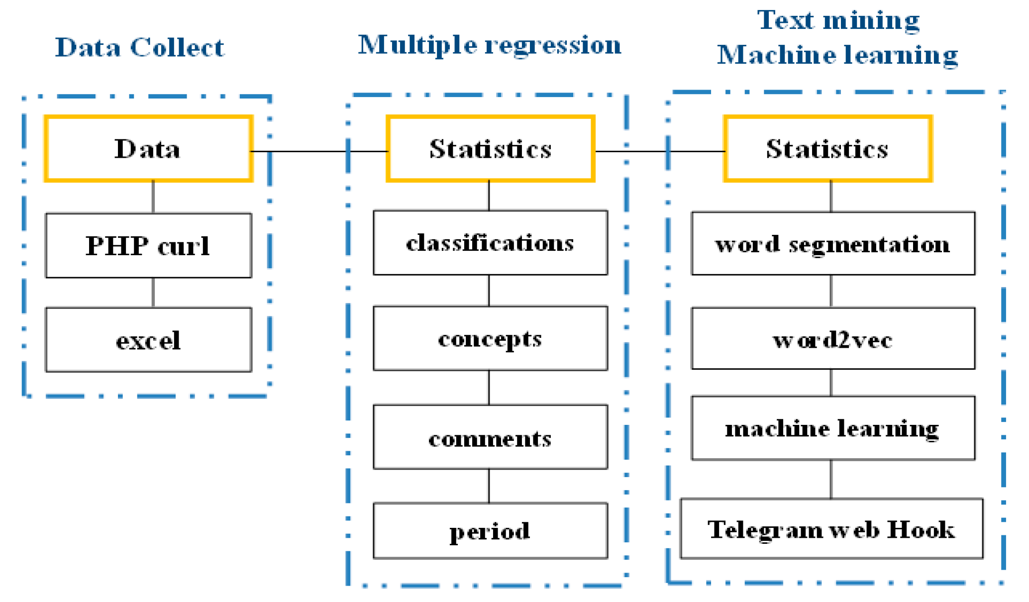 Behavsci 13 00551 g002