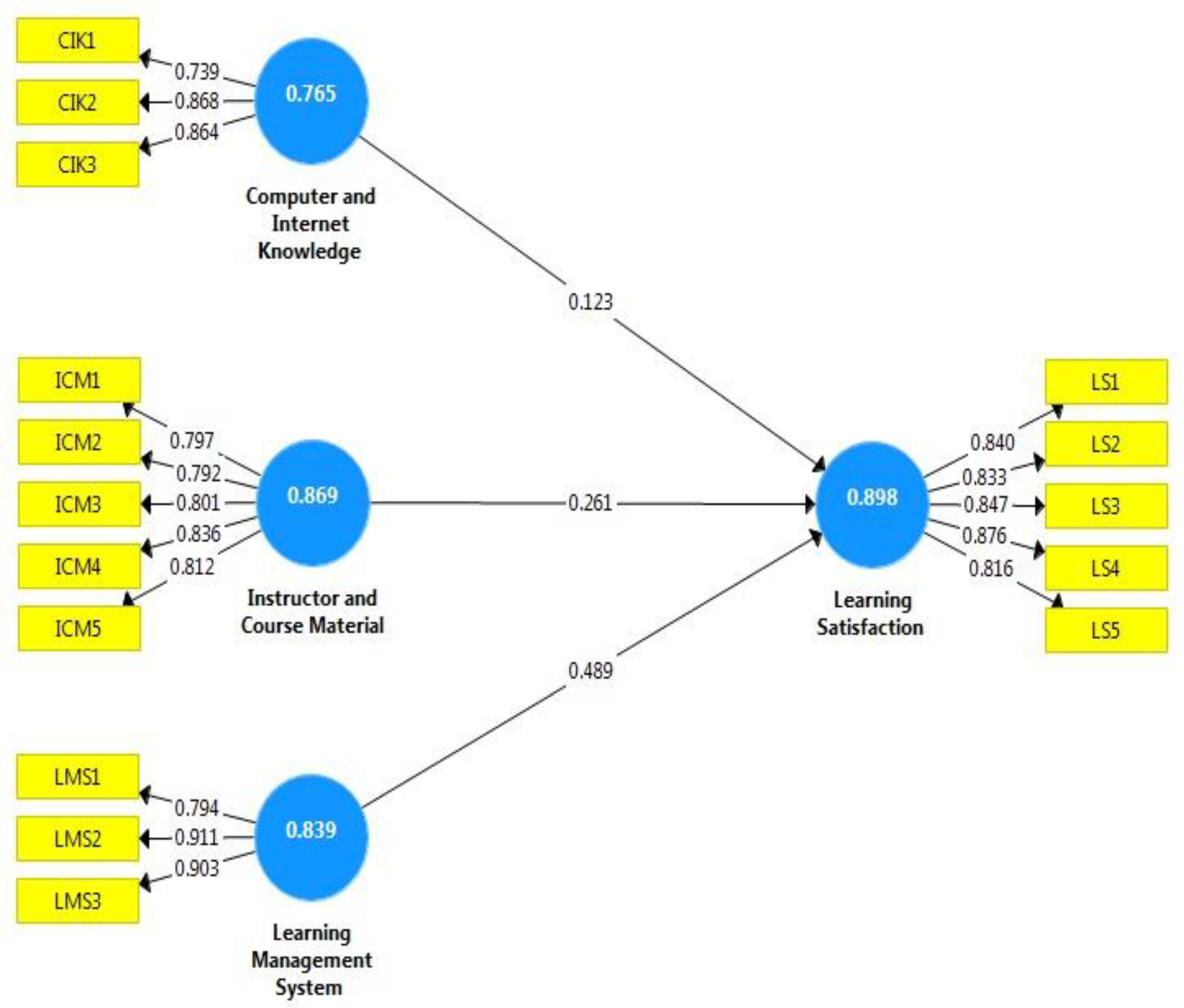 Behavsci 13 00578 g001 Behavsci 13 00578 g001