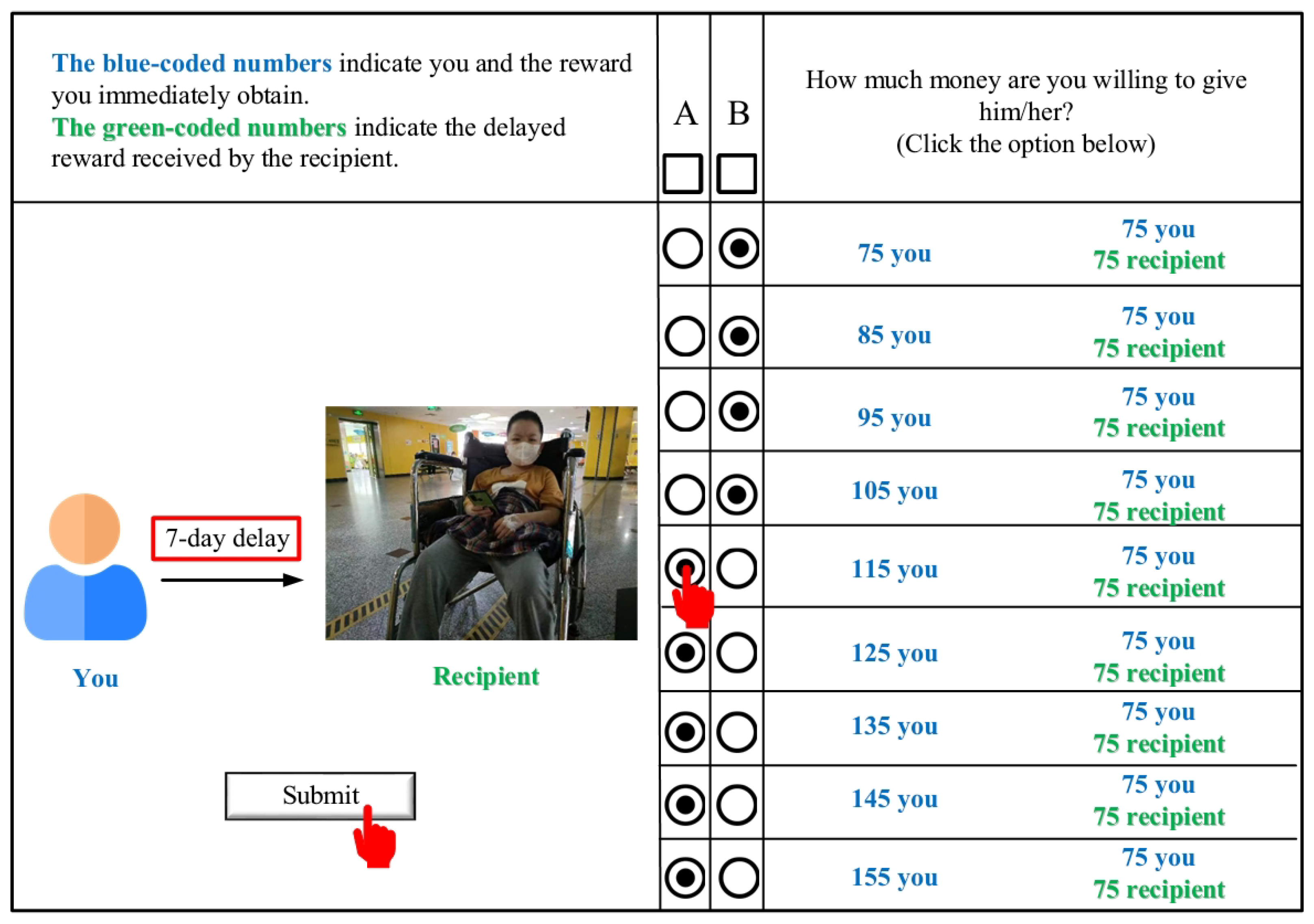 A hypothetical lottery task to assess relative resource allocation