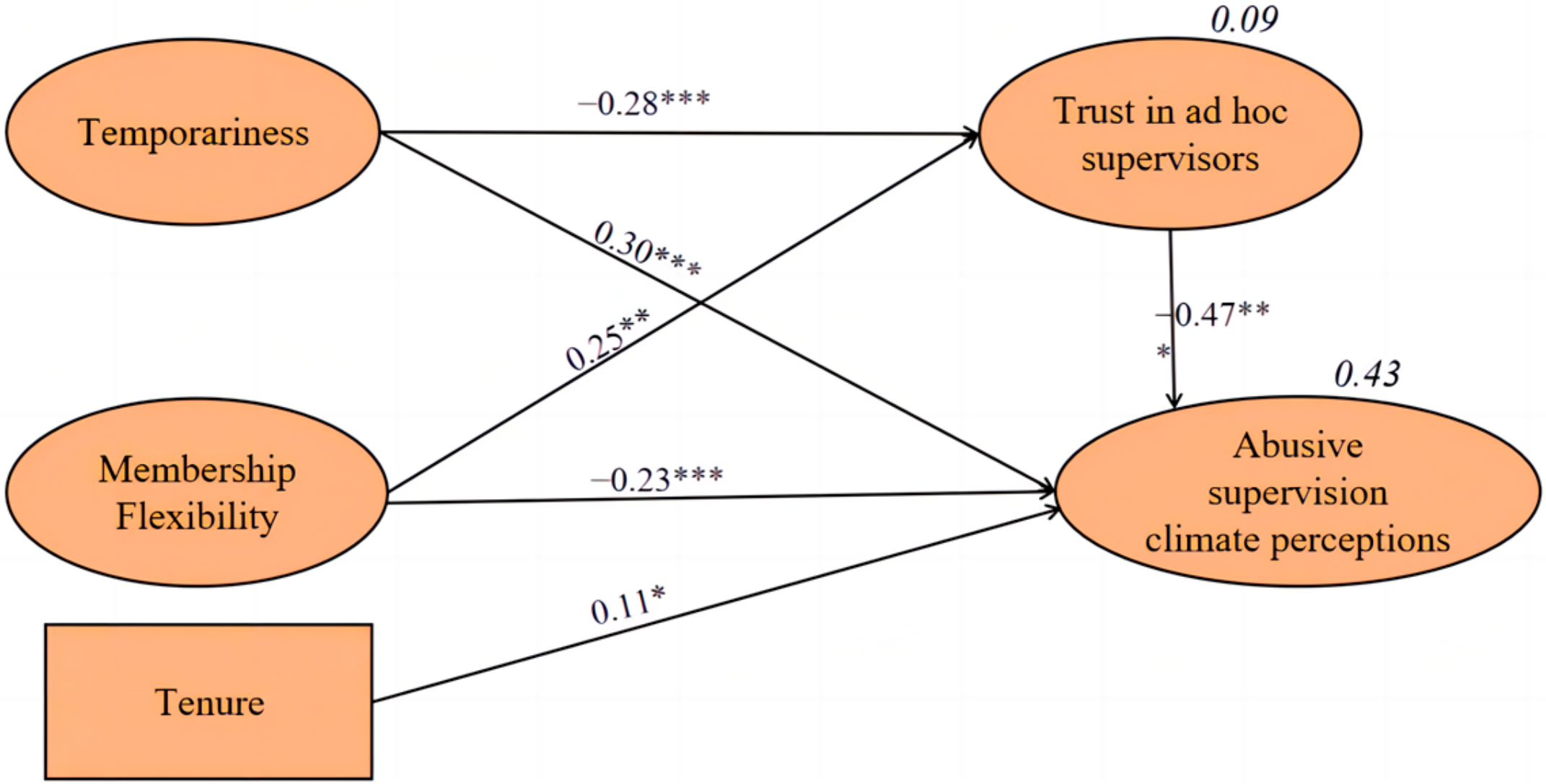 Behavsci 13 00656 g002 Behavsci 13 00656 g002