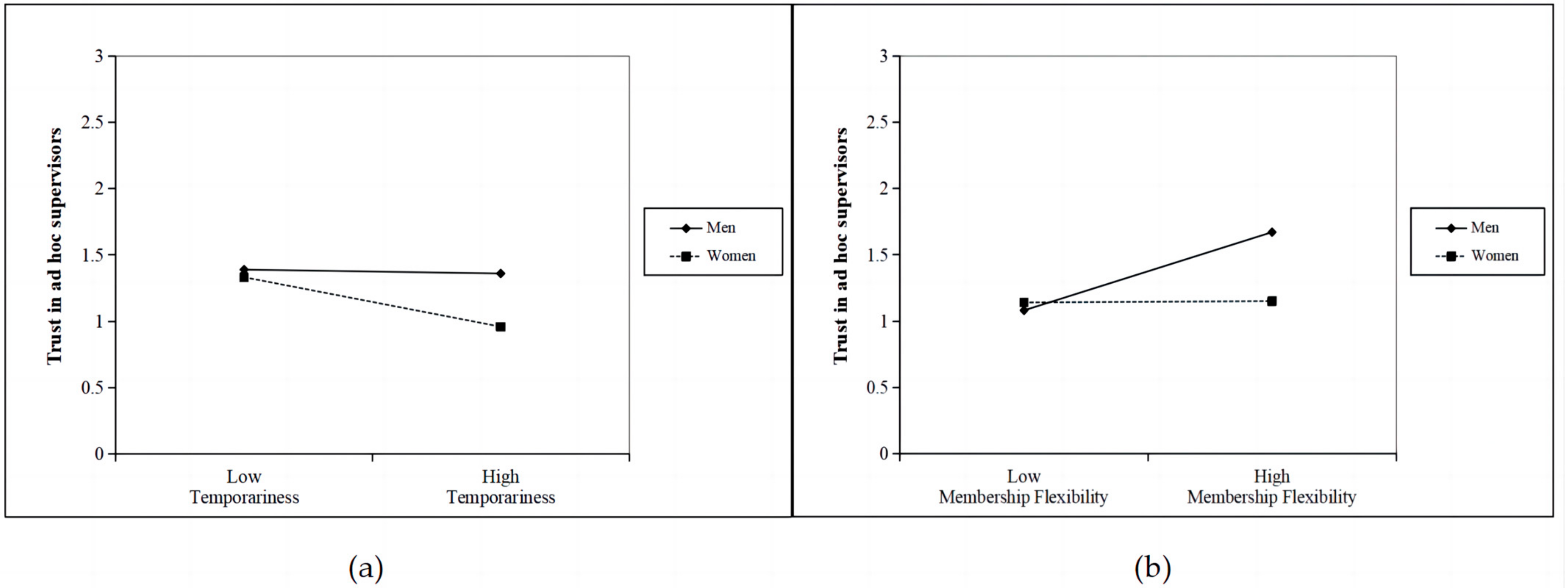 Behavsci 13 00656 g003 Behavsci 13 00656 g003