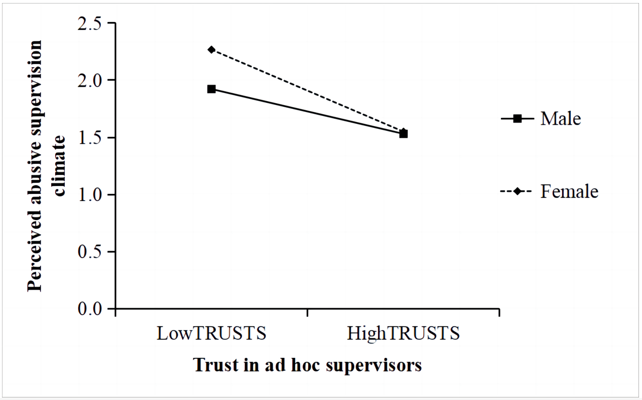 Behavsci 13 00656 g004 Behavsci 13 00656 g004
