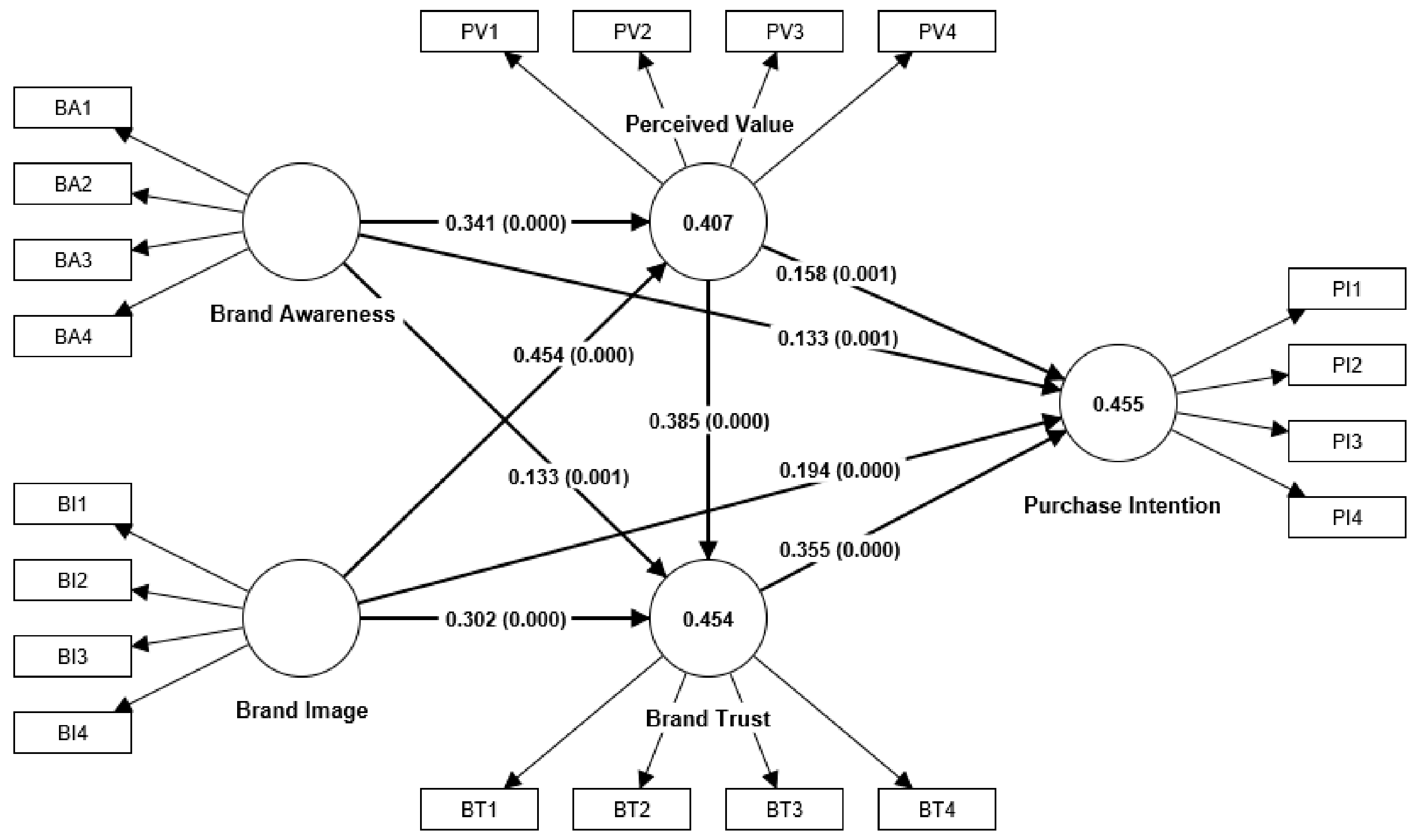 PDF) ijbm 13(2) SO