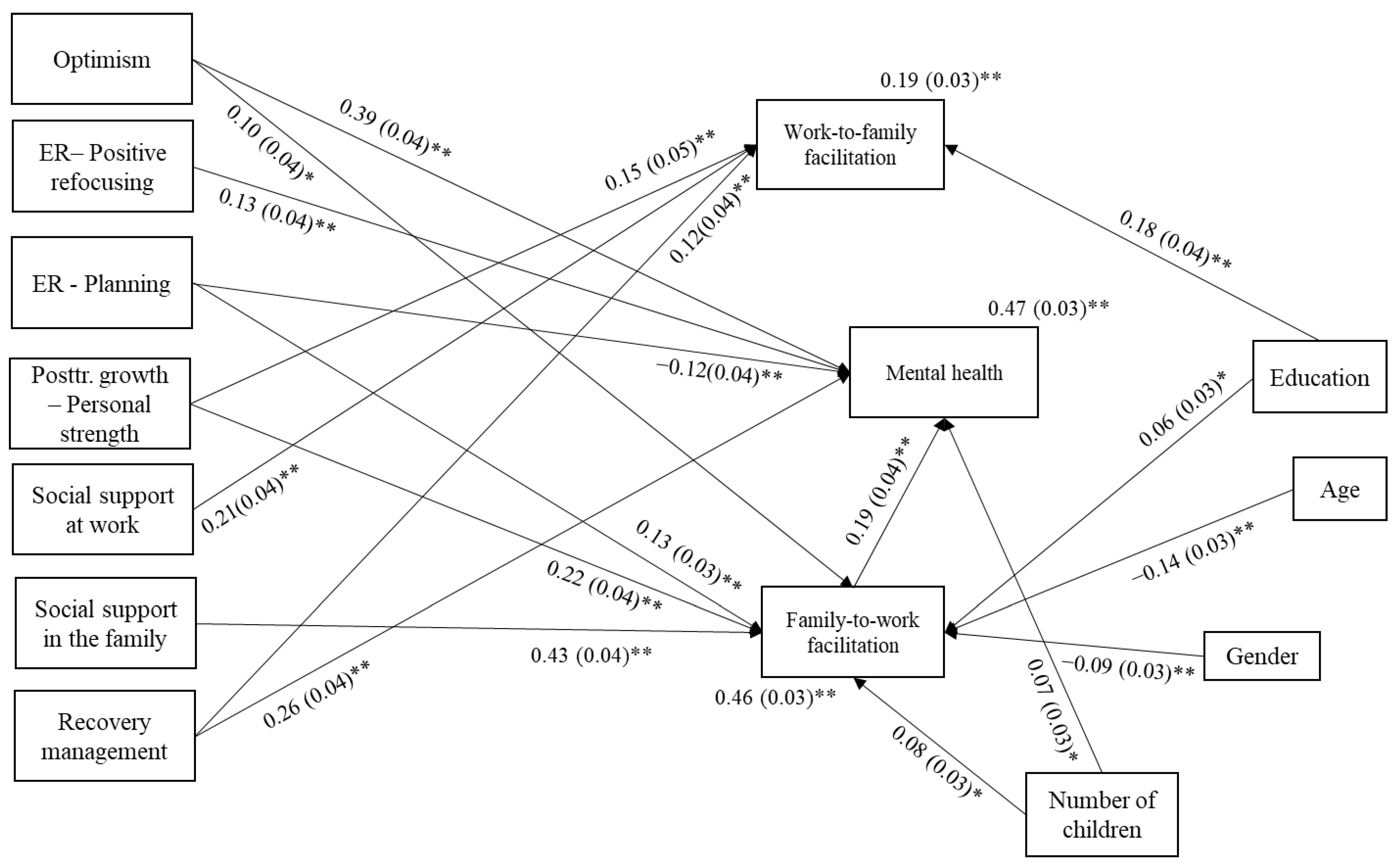 https://www.mdpi.com/behavsci/behavsci-13-00710/article_deploy/html/images/behavsci-13-00710-g001.png