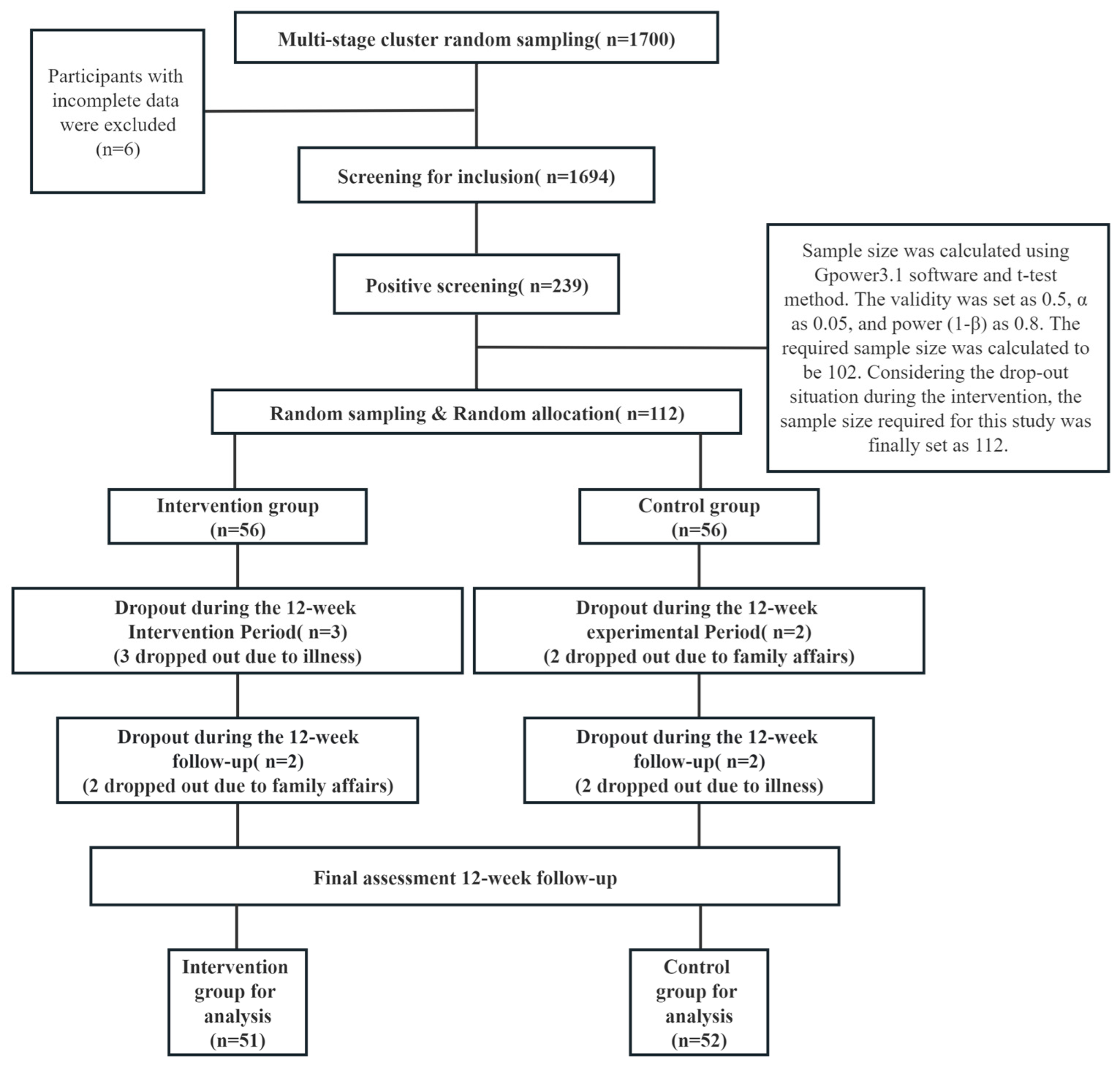 Behavioral Sciences | Free Full-Text | Motor–Cognitive Interventions ...