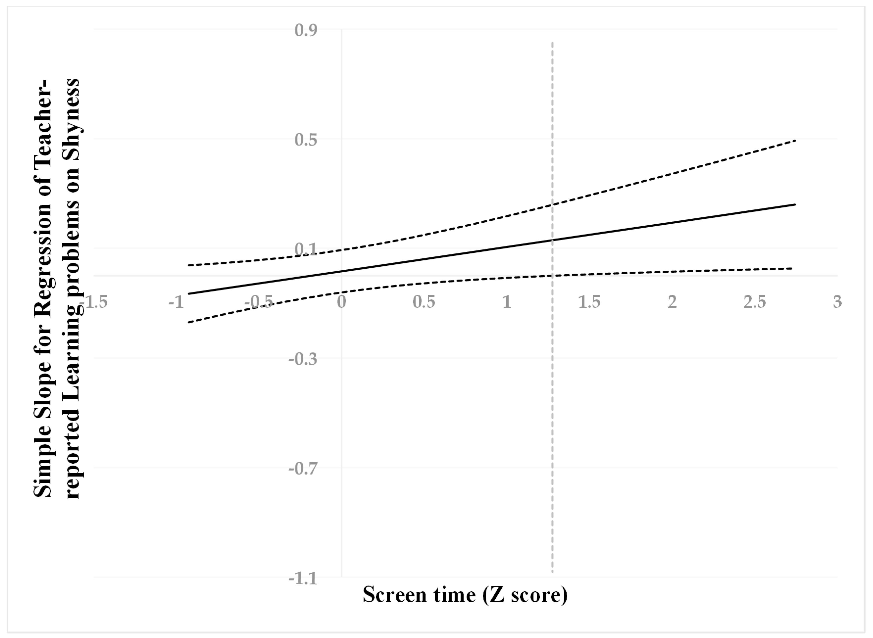 Behavsci 13 00763 g003