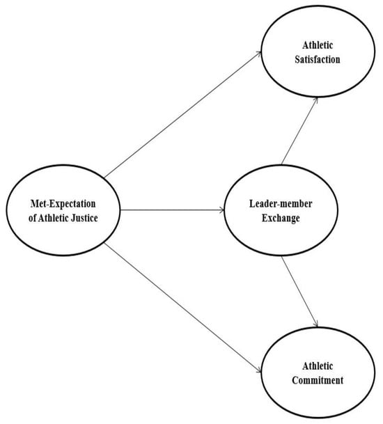 Uncovering the Hardest Handball Positions