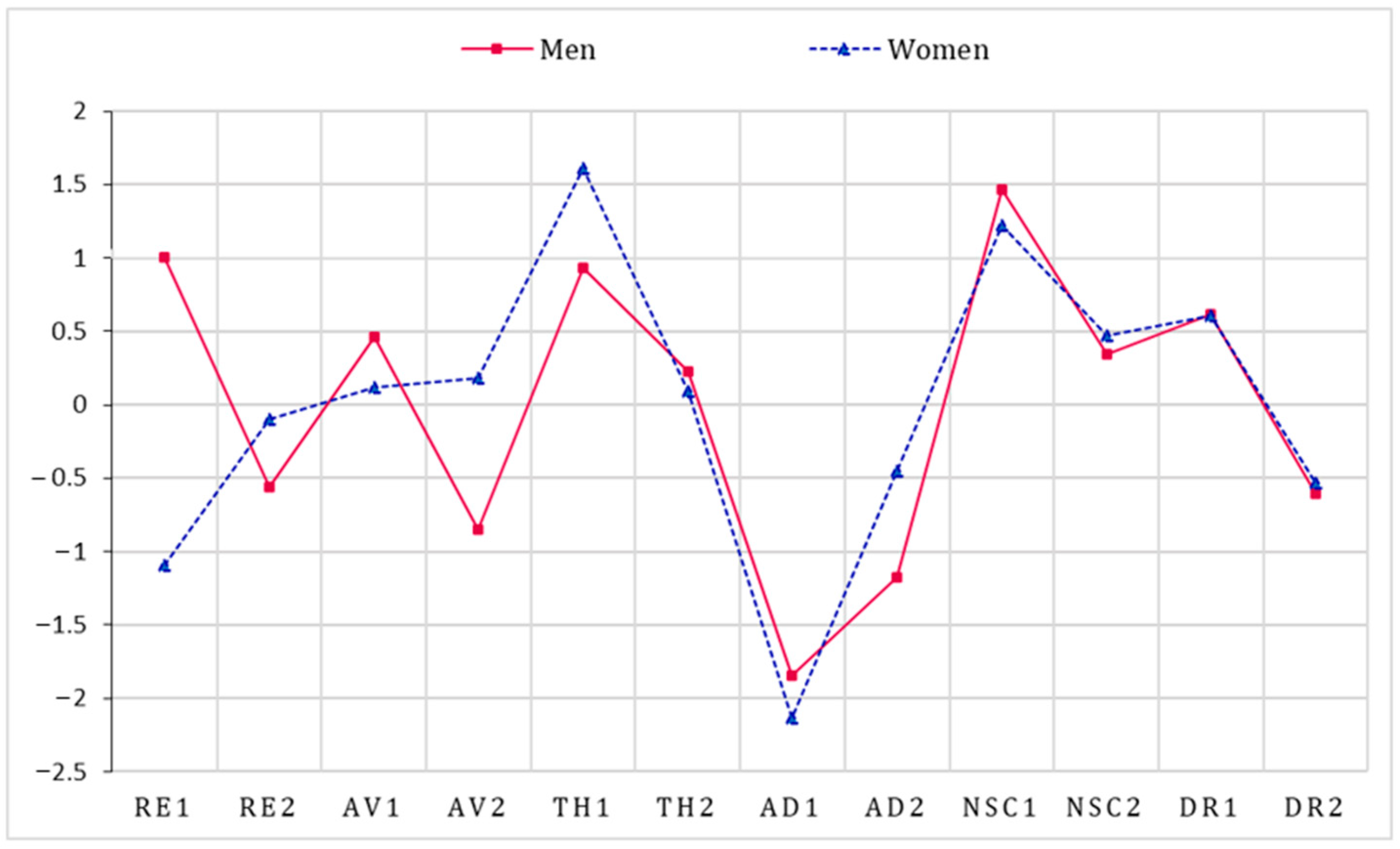 Behavsci 13 00846 g002