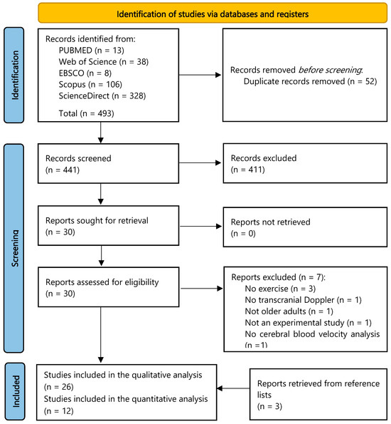 Measuring arterial blood pressure - ScienceDirect