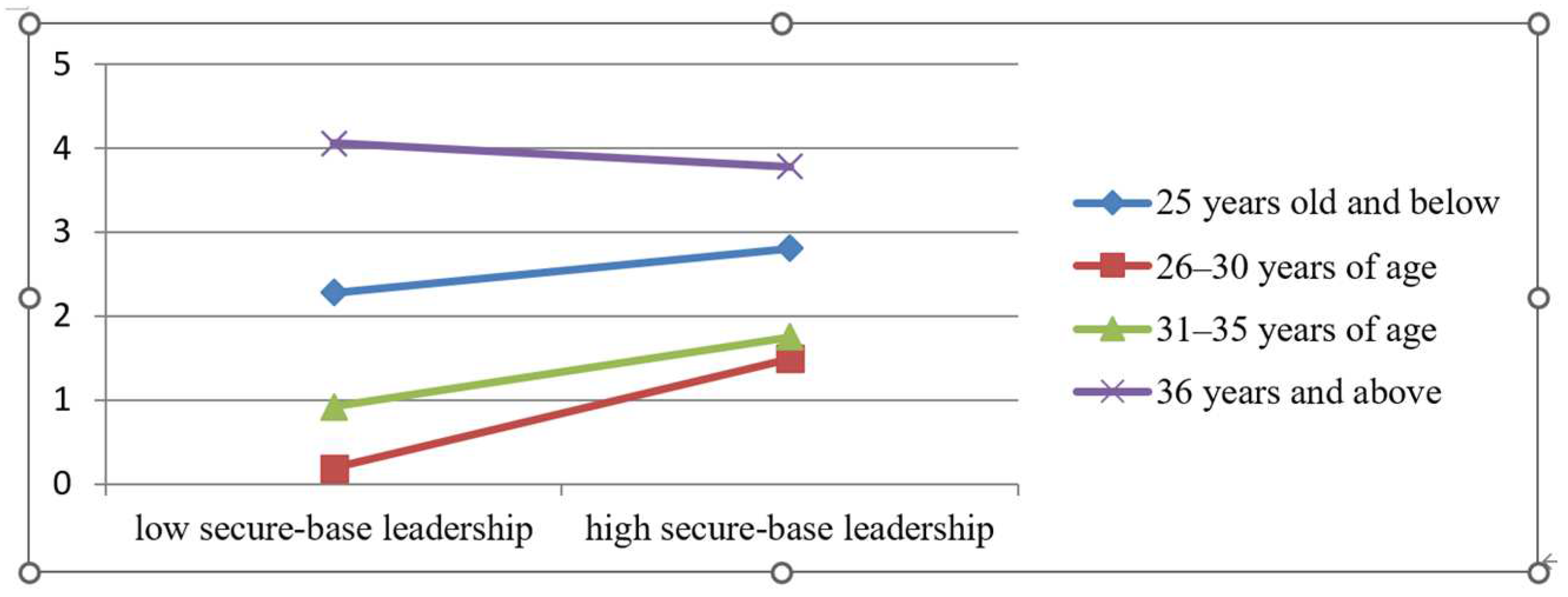 Basic High-Low Leader  Basic, High & low, Leader