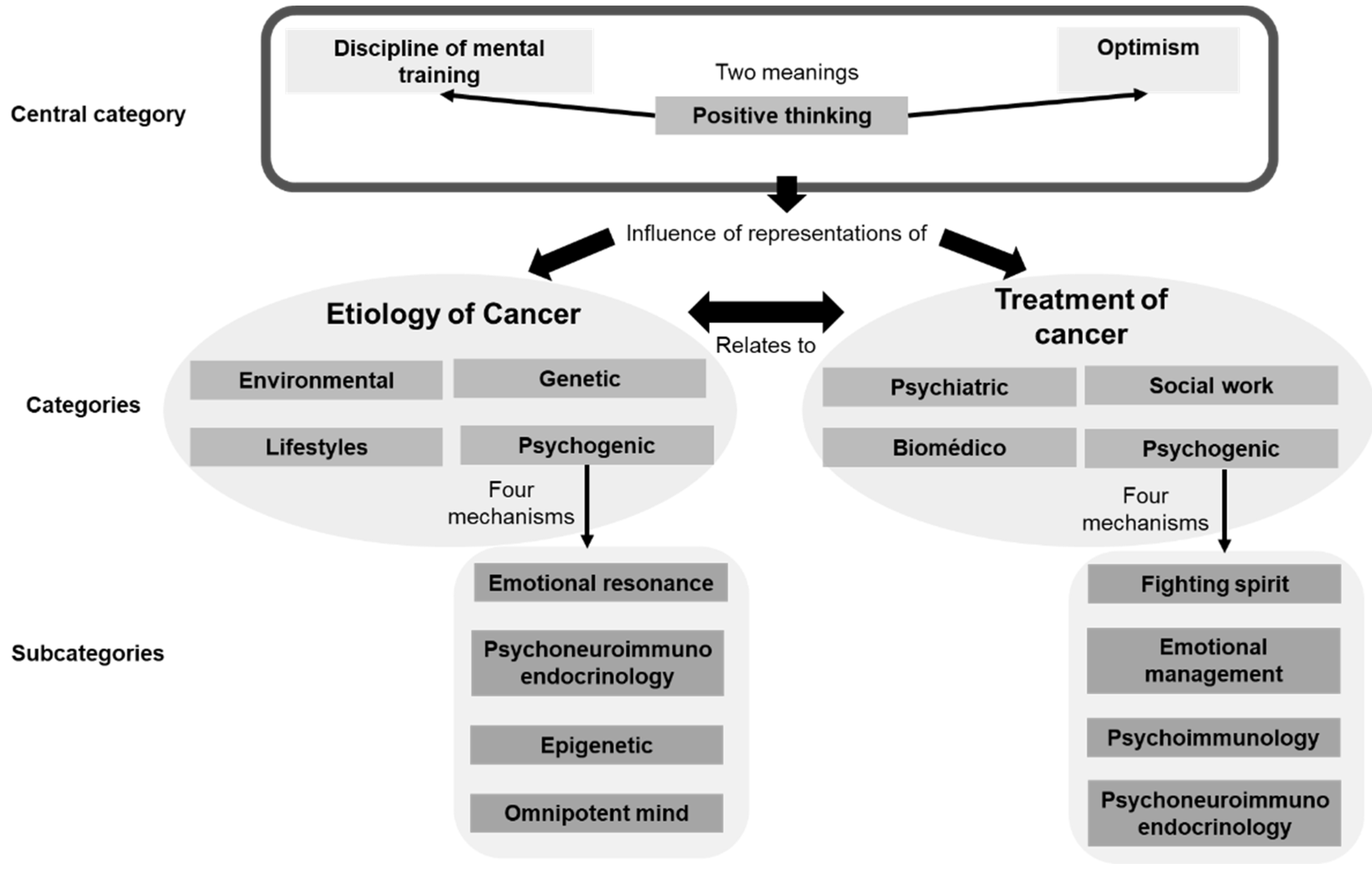 Accessing The Power Of Your Mind: Placebo Effect And Mindset