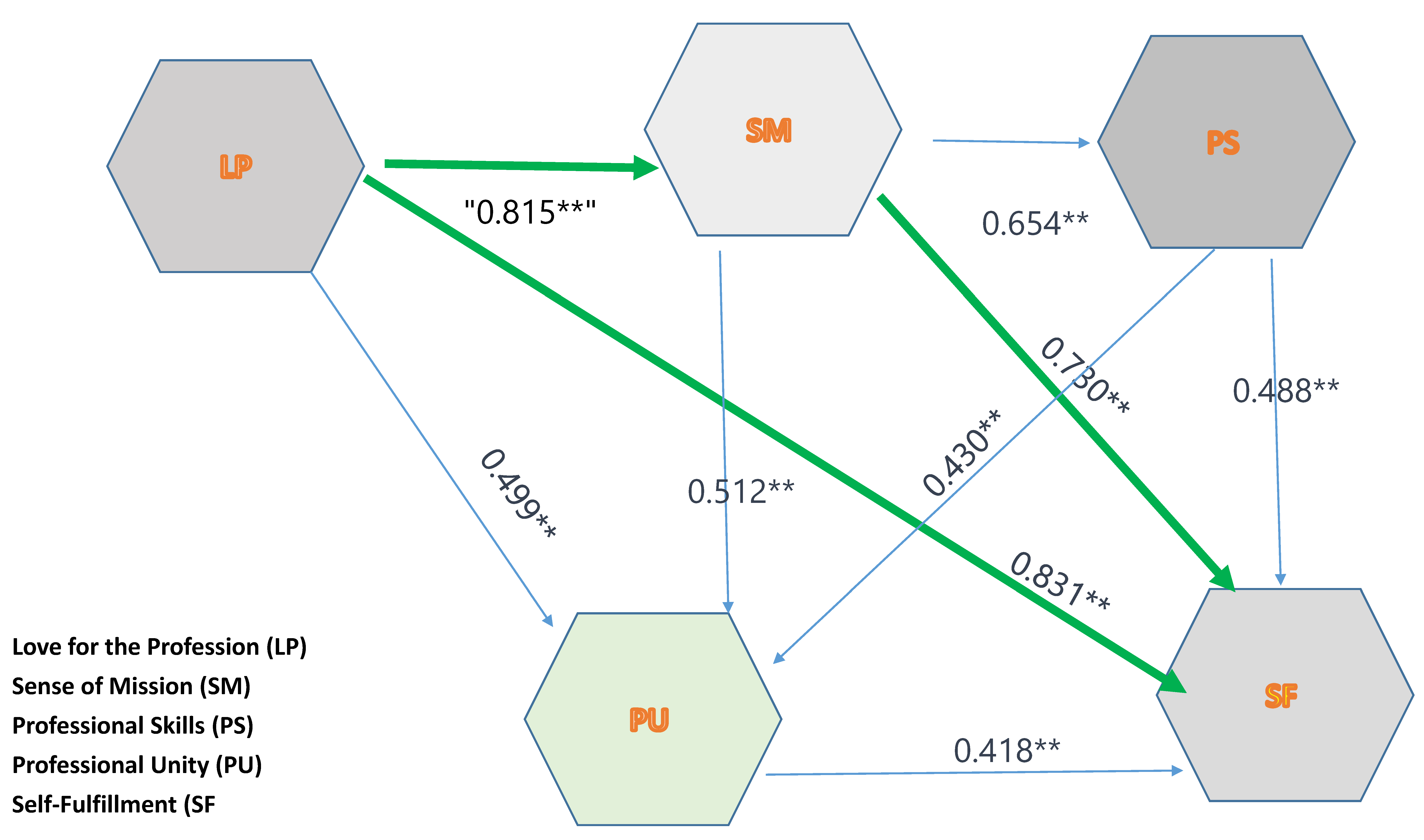 Behavsci 13 00878 g002