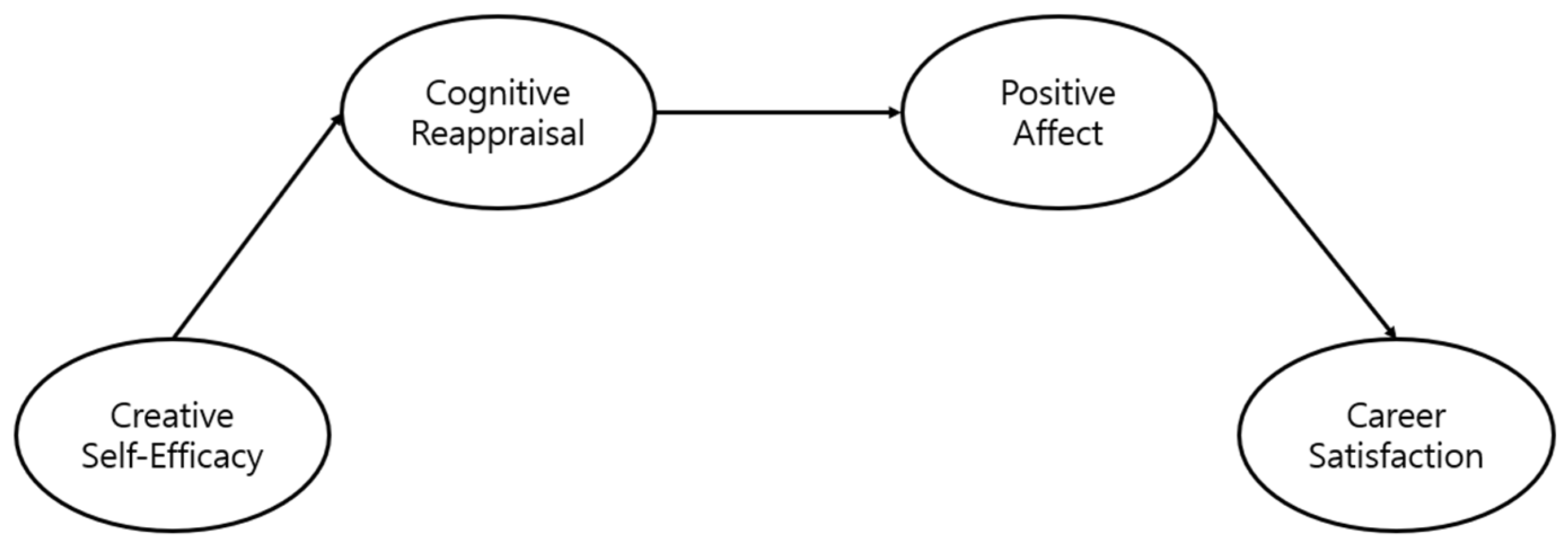 Behavsci 13 00890 g001 Behavsci 13 00890 g001